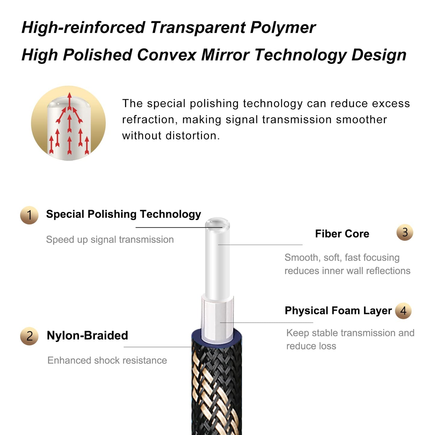 SKW Optical Digital Audio Toslink Cable Home Theater Fiber Optic Male to Male Gold Plated S/PDIF Cables - Copper Connectors, High-Reinforced