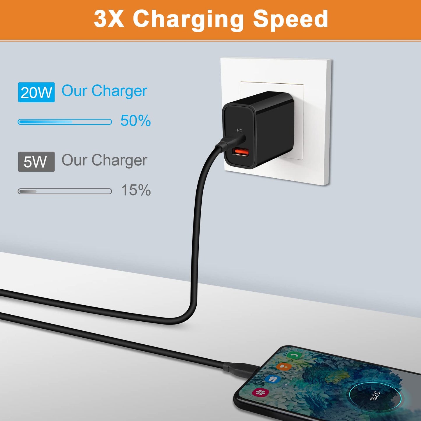 20W Android Charger USB Type C Charger Block Fast Charging for Samsung Galaxy A17/A16/A07/S25FE/S25 Ultra/S25 Plus/A36/A56/A26/A25/A35/A23/A54/S24