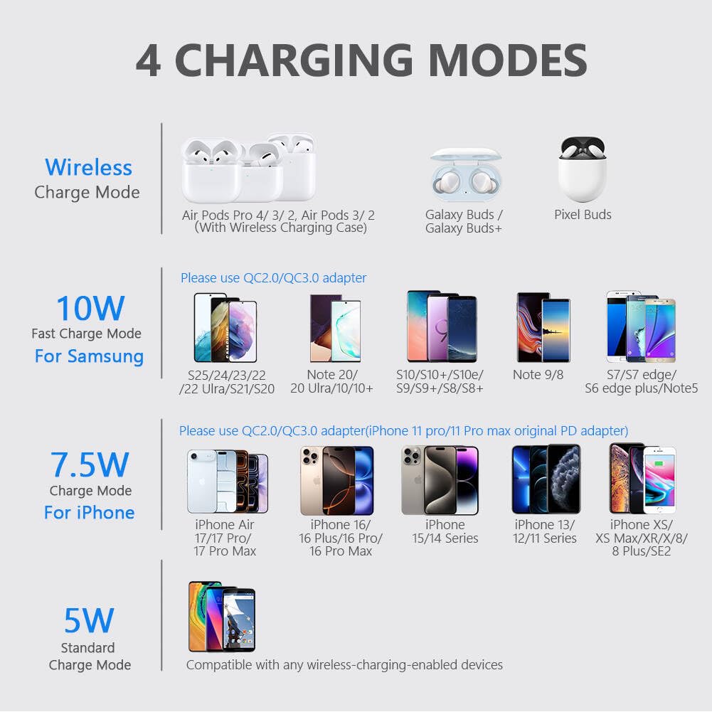 Yootech Wireless Charger,10W Max Wireless Charging Pad Compatible with iPhone 17/17 Pro/17 Pro Max/Air/16/15/14/13/SE 2022/12/11,Samsung Galaxy