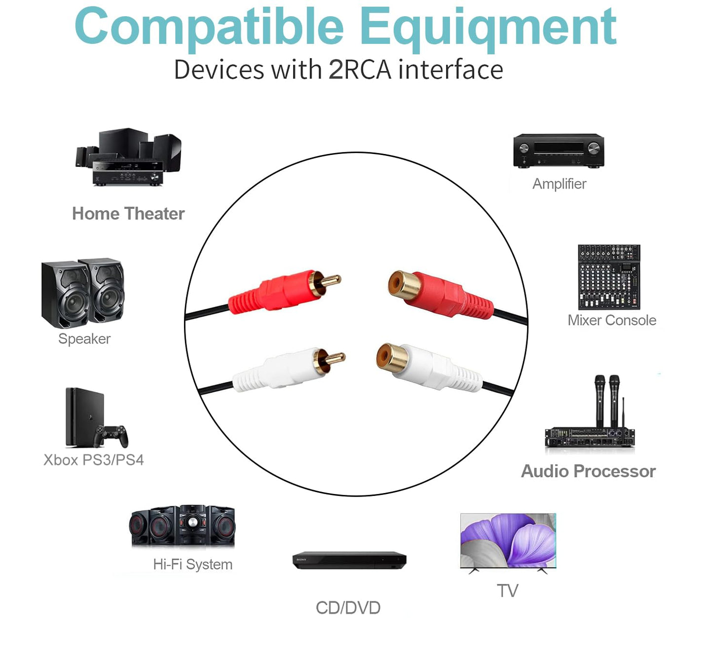 GHWL RCA Extension Cable, 2RCA Male to 2RCA Female Stereo Audio Cables for Home Theater, HDTV, Amplifiers, Hi-Fi Systems (3.3FT/1M)
