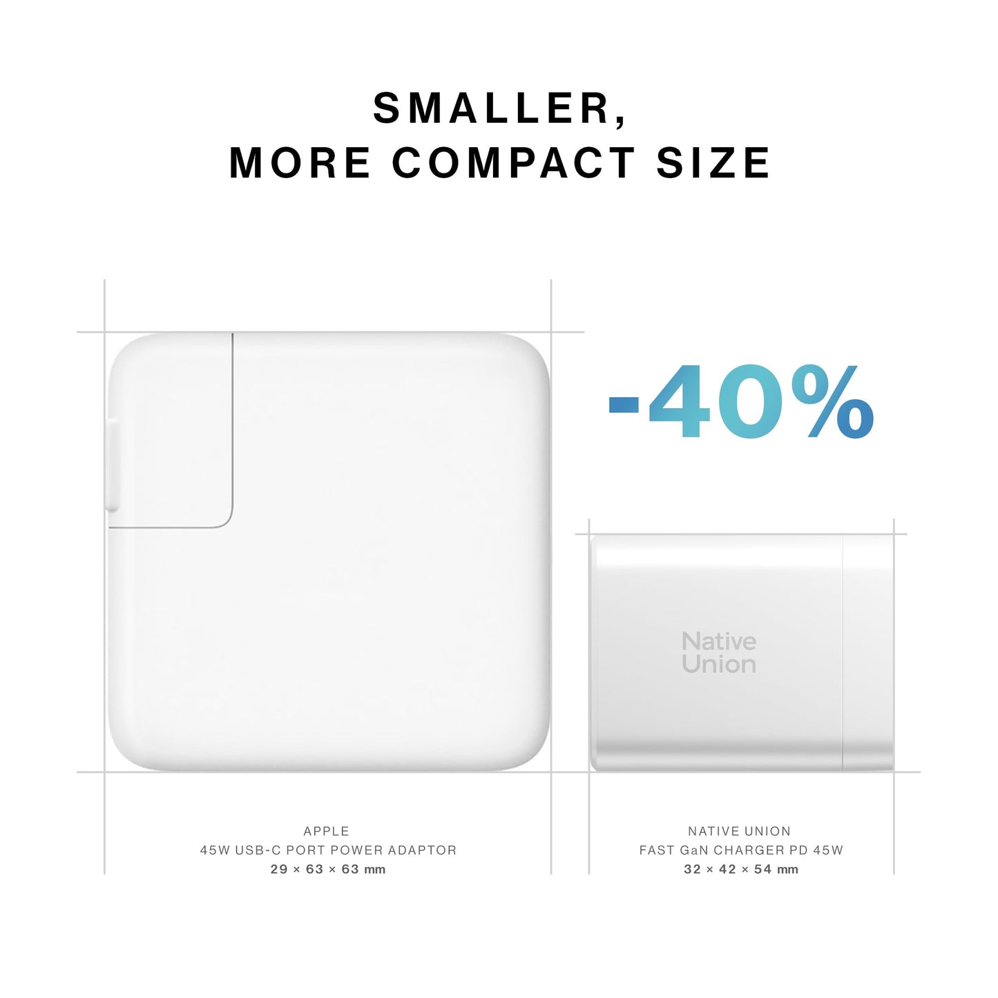 Native Union Fast GaN Charger PD45W - Ultra-Compact Two-Port Power Delivery Enabled USB-C & USB-A Travel Charger - Up to 45W - MacBook Air, iPads