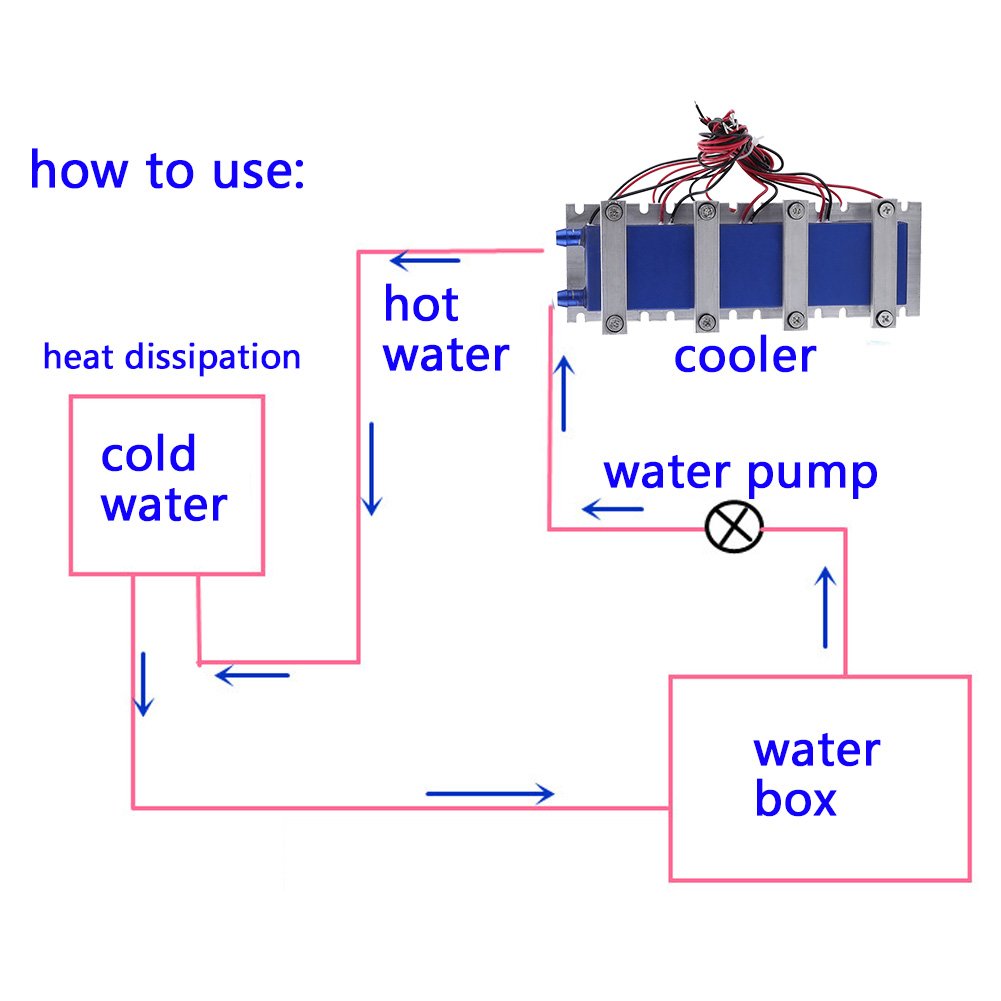 Peltier Module DIY Thermoelectric Cooler Refrigeration Air Cooling Device 4-Chip TEC1-12706 12V 288W Peltier Cooler Semiconductor Water Chiller TEC