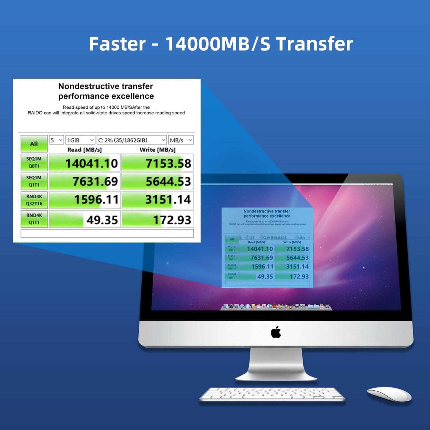 KONYEAD pcie4.0 x16 to m.2 m-Key nvme x 4 ssd Expansion Card with Heatsink?Supports 4 NVMe M.2 2280 up to 256Gbps?M2 Adapter Card 2280 Driver Free