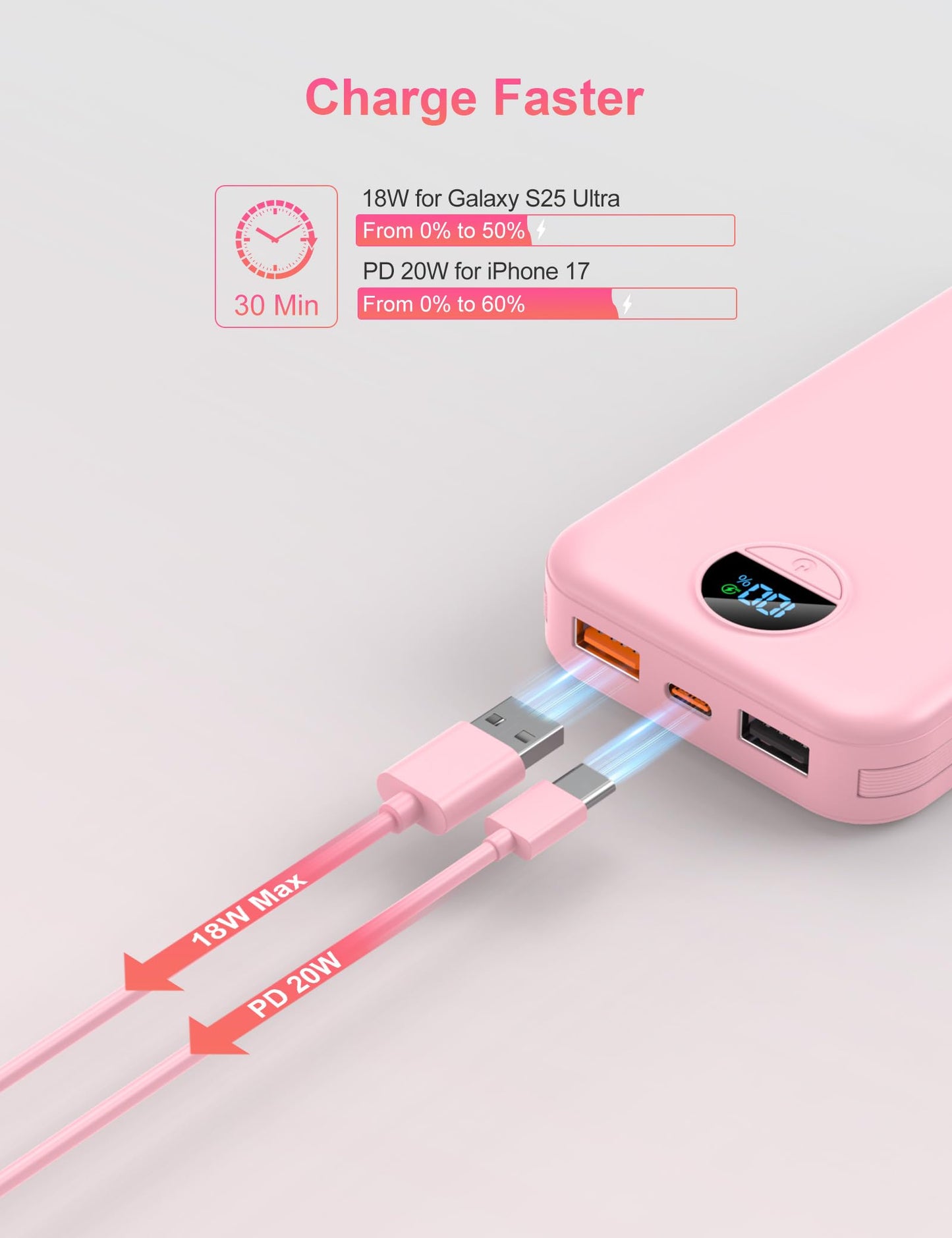 Portable Charger with Wall Plug, 10000mAh USB C Power Bank Fast Charging, External Battery Pack with Built in Cables, Digital Display, 5 Output 4