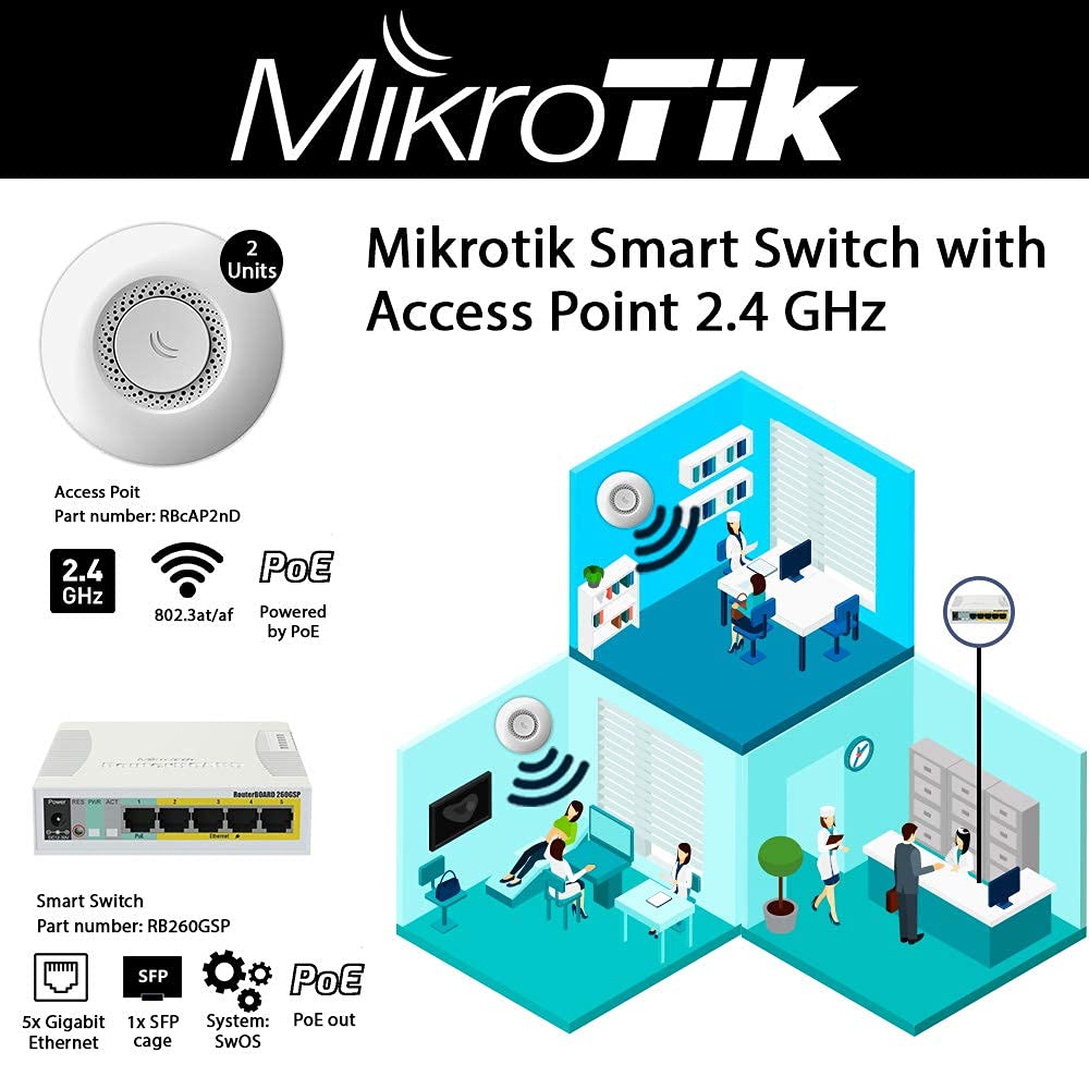 Mikrotik RB260GSP switch PoE injector, Gigabit + RBcAP2nD Access Point PoE (x2)