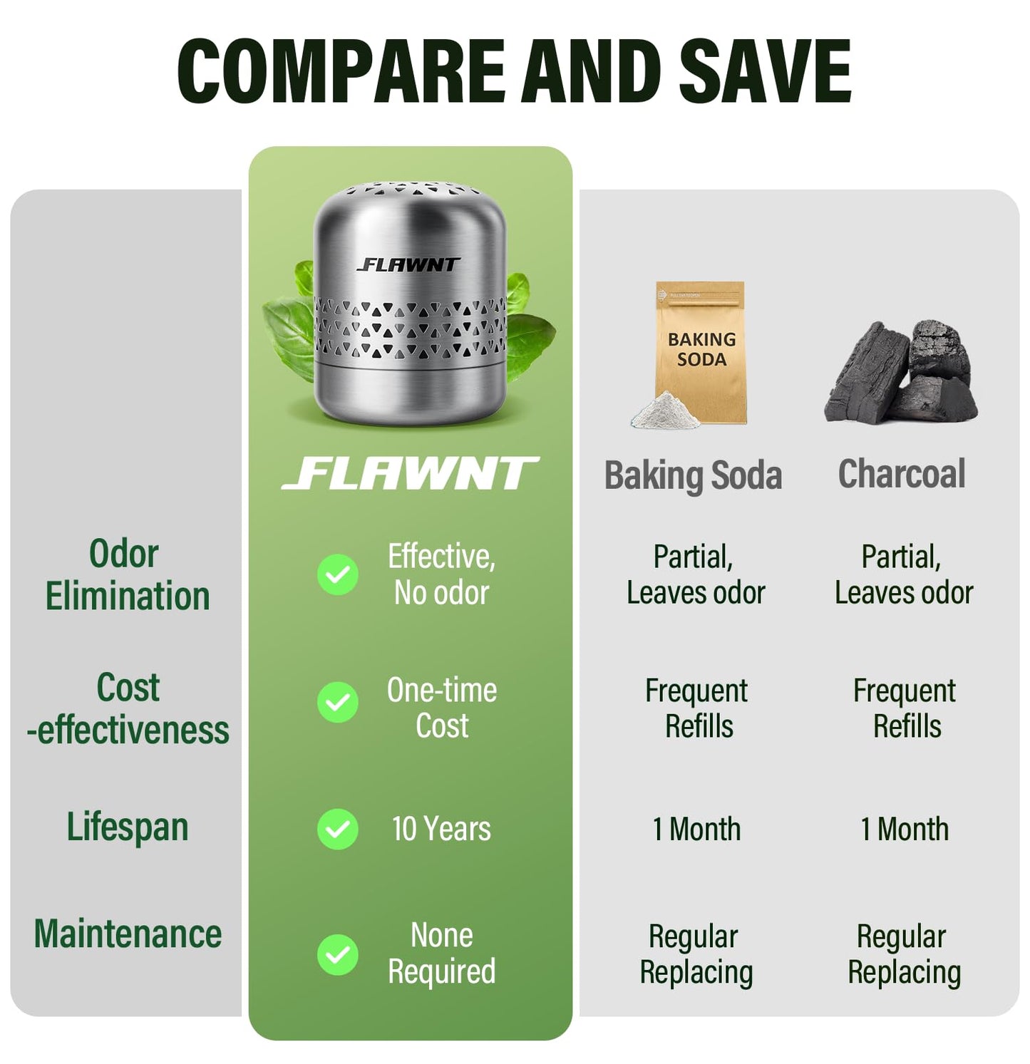 FLAWNT Fridge Deodorizer, Lasts Up to 10 Years, Stainless Steel, Gray