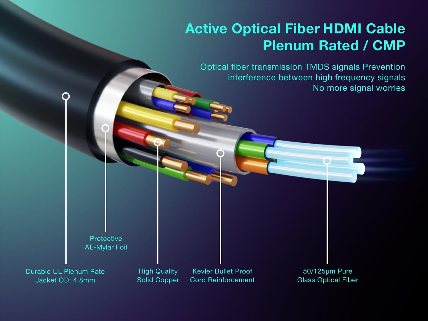 Cable Leader 50 ft 4K, 60Hz UHD CMP Fiber Optic HDMI Cable 2.0, Plenum Rated, Hybrid Active Optical Cable (AOC). Supports HDR, EDID, HDCP2.2, 3D, CEC