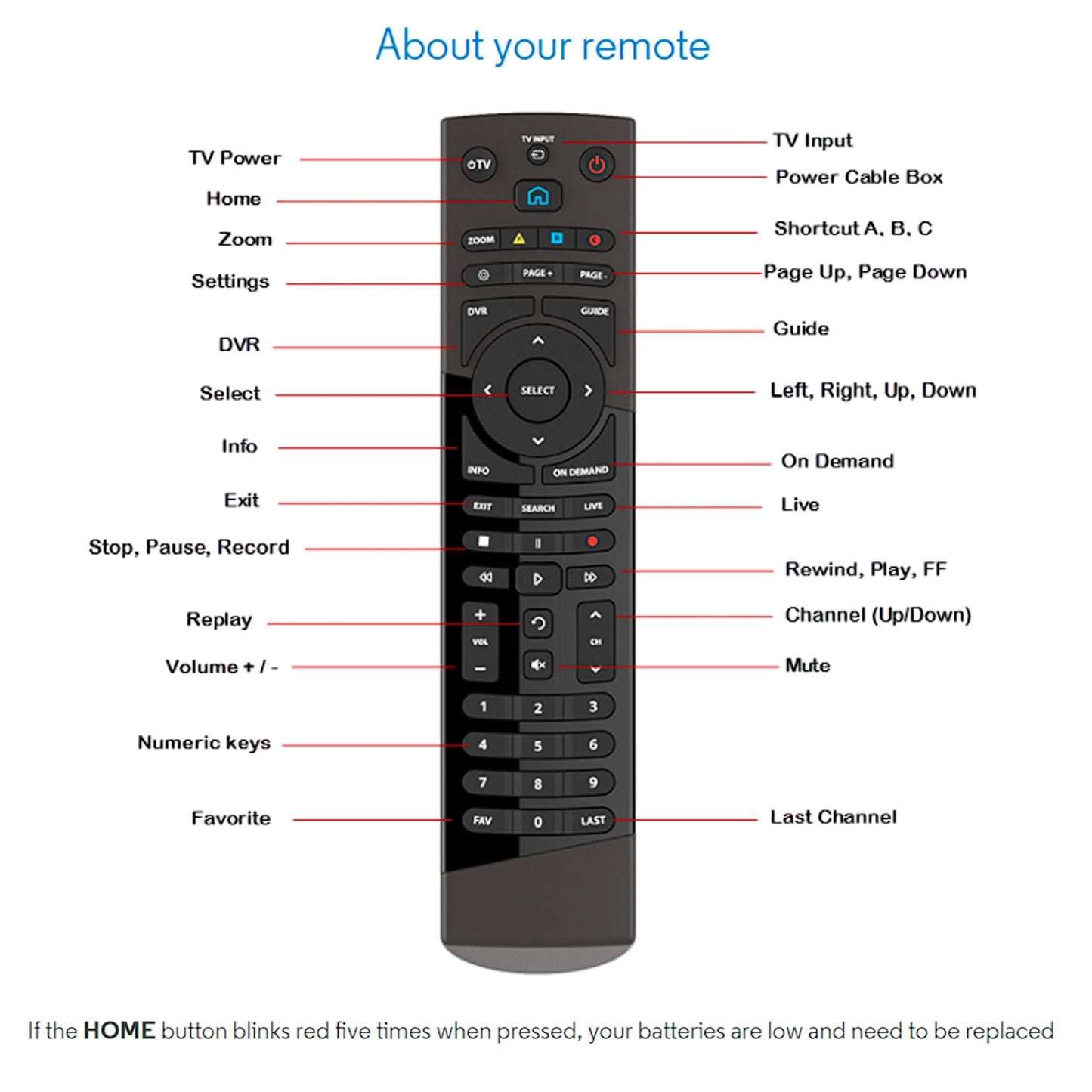 SatelliteSale Remote Control Replacement Compatible with Altice Optimum Cablevision Cable Box T4HIU2101/47k T4HU1616/47k