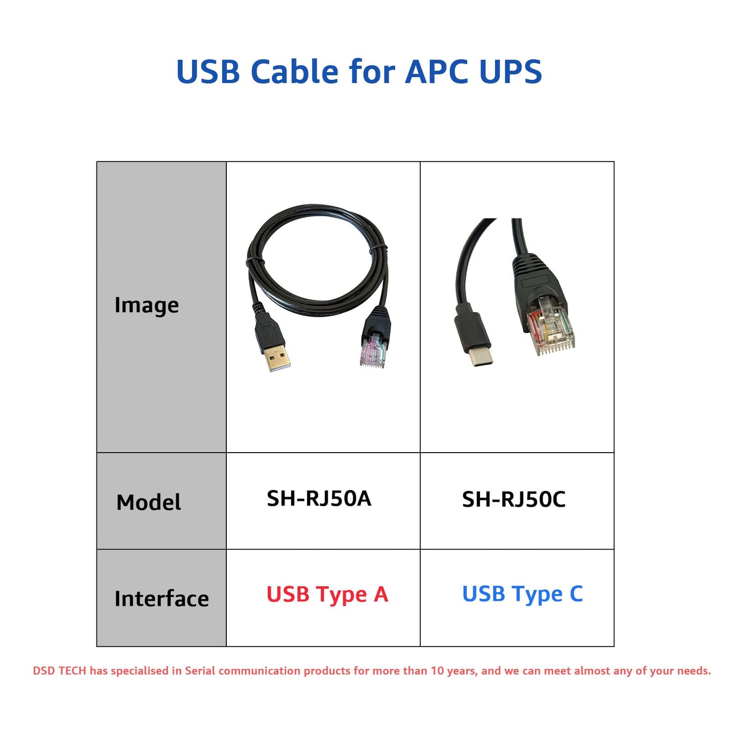 DSD TECH SH-RJ50C USB-C to RJ50 Cable for APC UPS Compatible PowerChute and TrueNAS(1.8M/6FT)