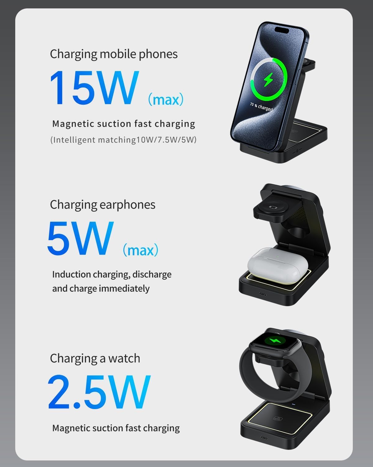 Upgraded Foldable Wireless Charger for iPhone,Travel Magnetic Charger Stand with Nightlight 3-in-1 Wireless Charging Station Compatible with Mag-Safe