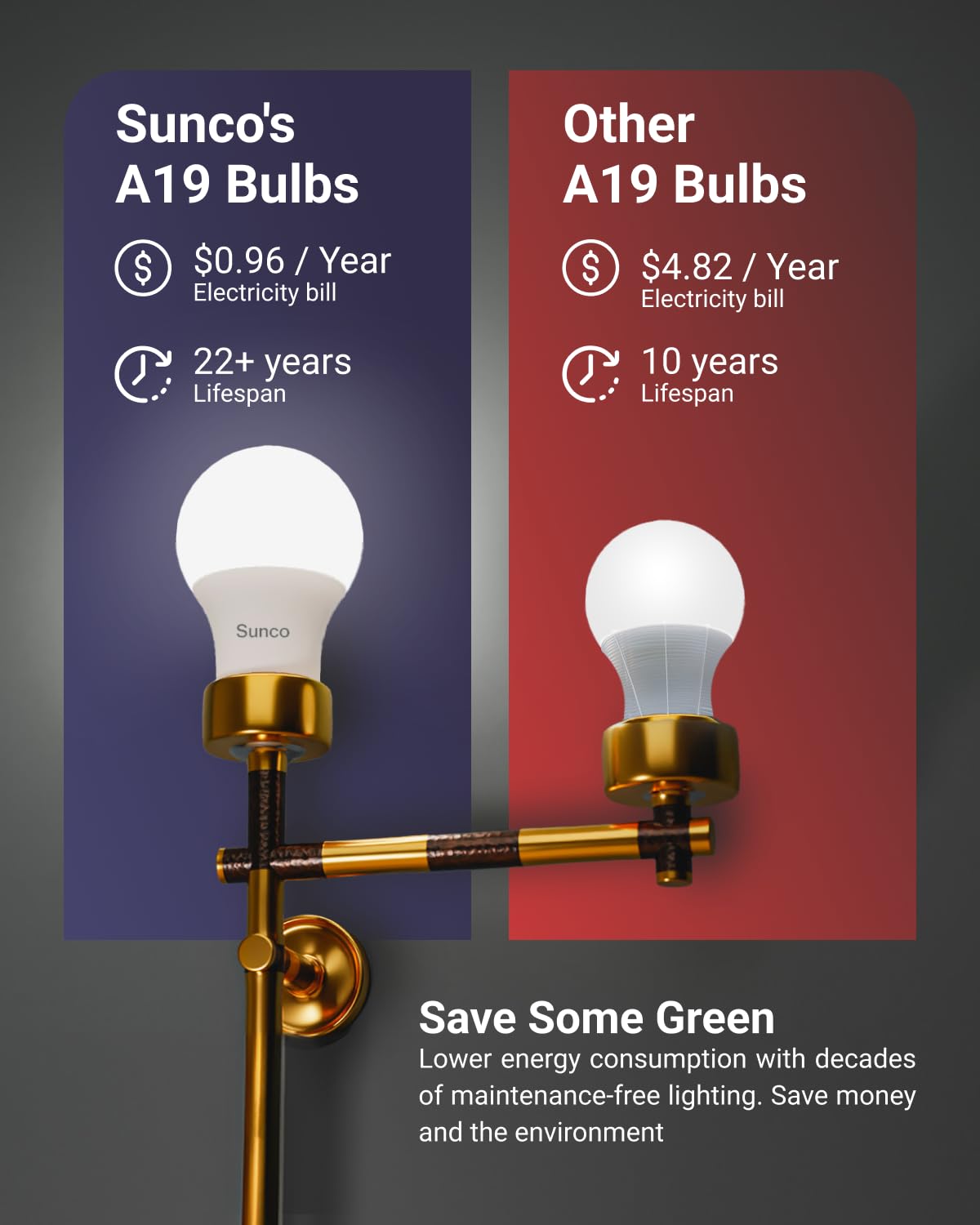 Sunco 12 Pack A19 LED Light Bulb, E26, 9W=60W, 5000K Daylight Non-Dimmable