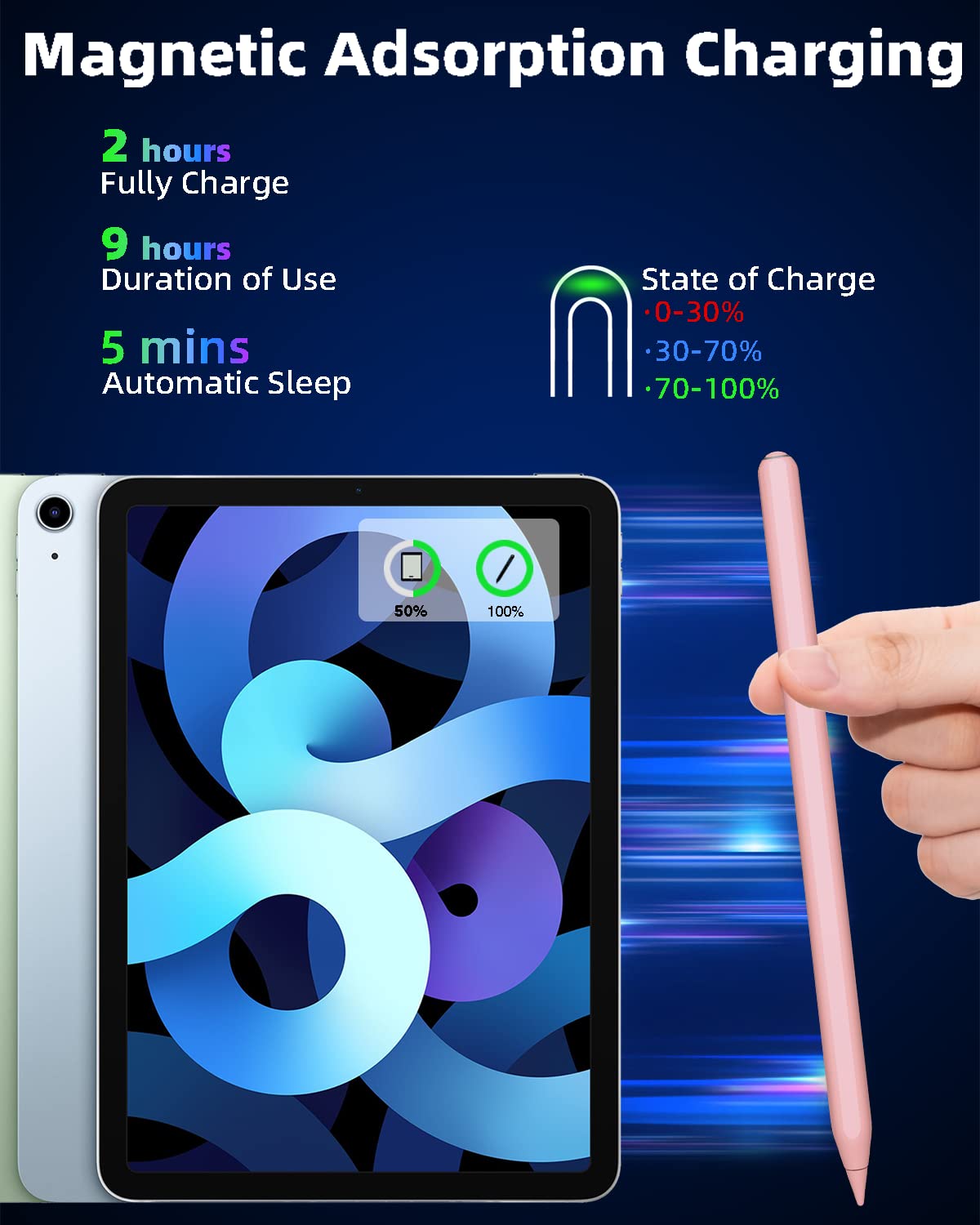 Gnanlen Pencil 2nd Generation with Magnetic Wireless Charging, Same as Pencil 2nd Generation