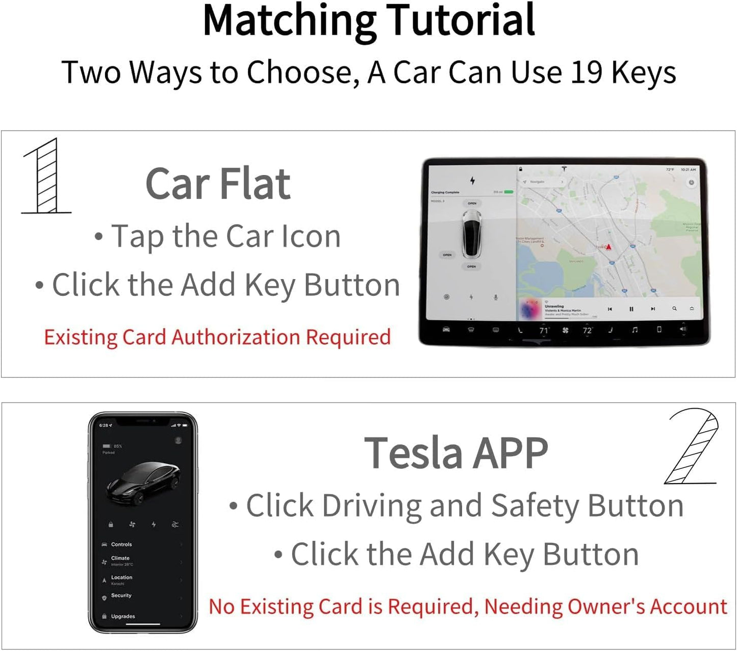 Tesla Model 2 Key Cards with Bi fold Wallet