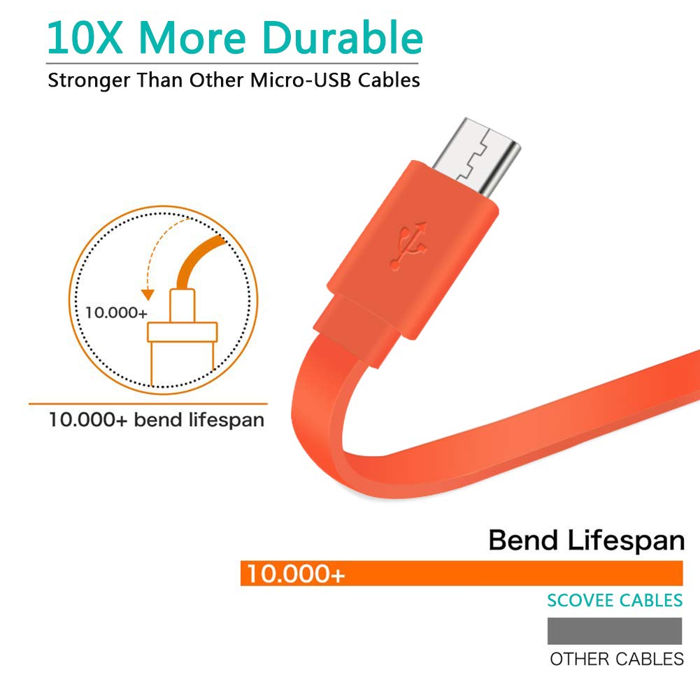 Charger Cord for JBL Charge 3,Charge 2,Go,Clip Plus,Micro II,Trip,Charge 2 Plus Supply USB Power Charging Cable for JBL Speaker Logitech UE Boom