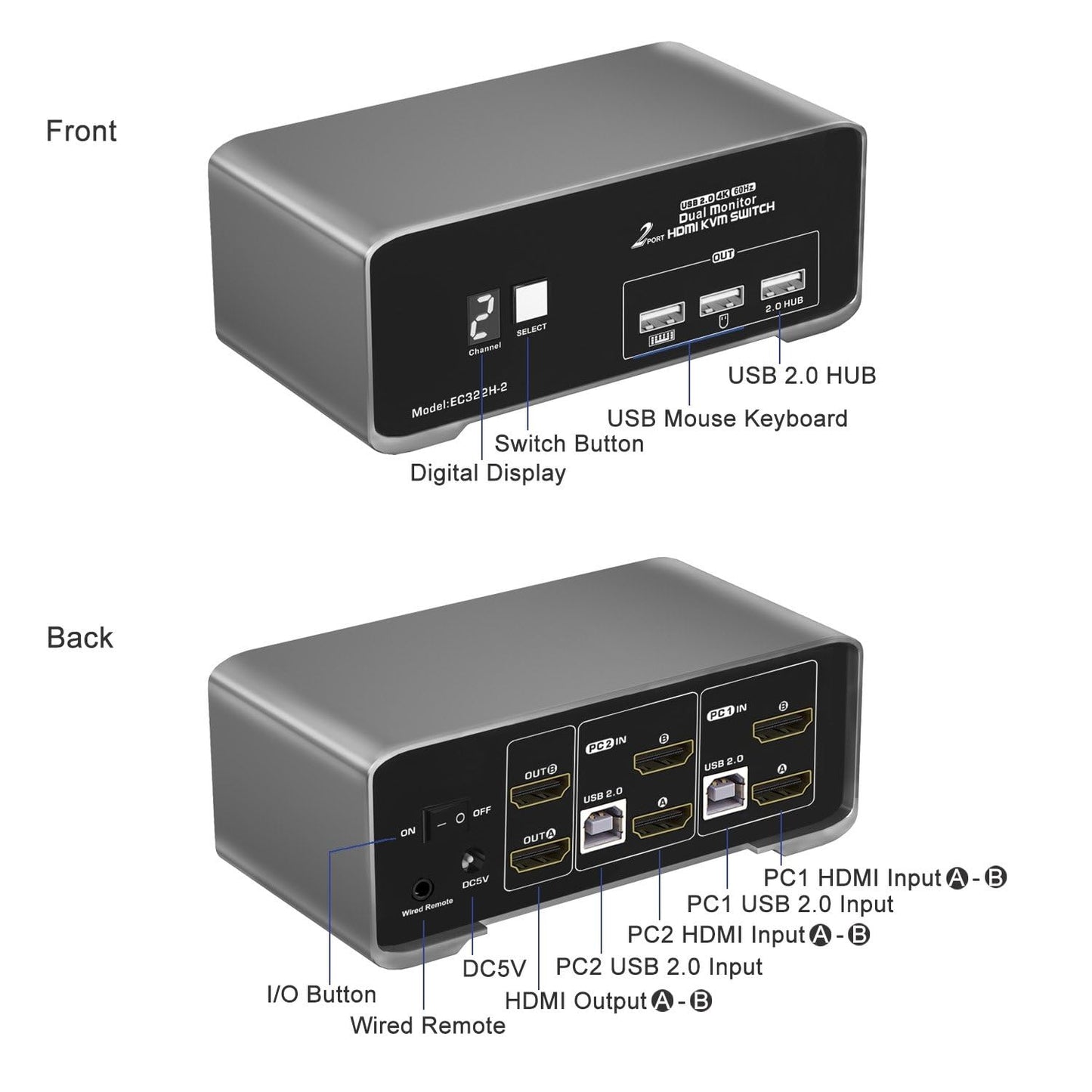 HDMI KVM Switch for 2 Computers 2 HDMI Monitors 4K@60Hz USB 2.0 with Remote