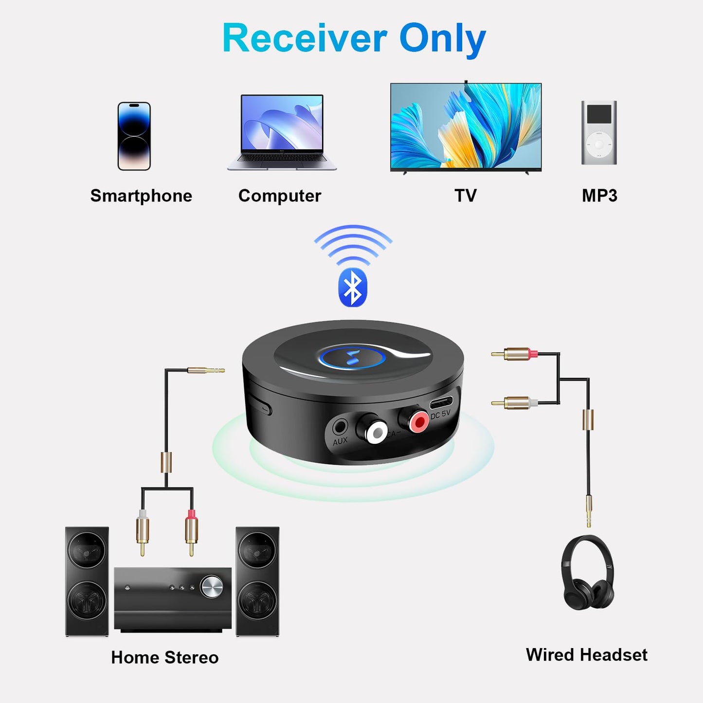 Bluetooth 5.2 Receiver for Home Stereo, RCA & 3.5mm AUX Out Put, Wireless Audio Adapter for Stereo Receiver&Amplifier, Low Latency HiFi Music