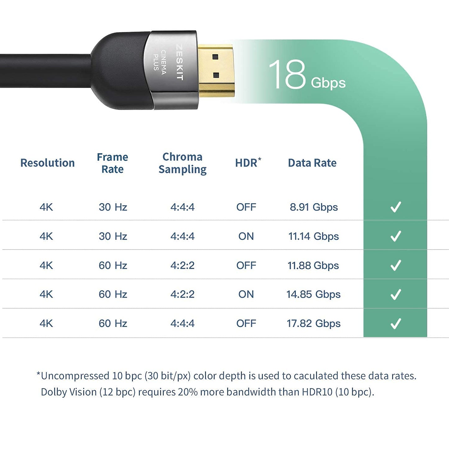 Zeskit Premium HDMI Certified 4K (23ft/ 7m) CL3 in Wall High Speed with Ethernet HDMI 2.0b Cable, Compatible with Dolby Vision 4K 60Hz ARC HDR 18Gbps