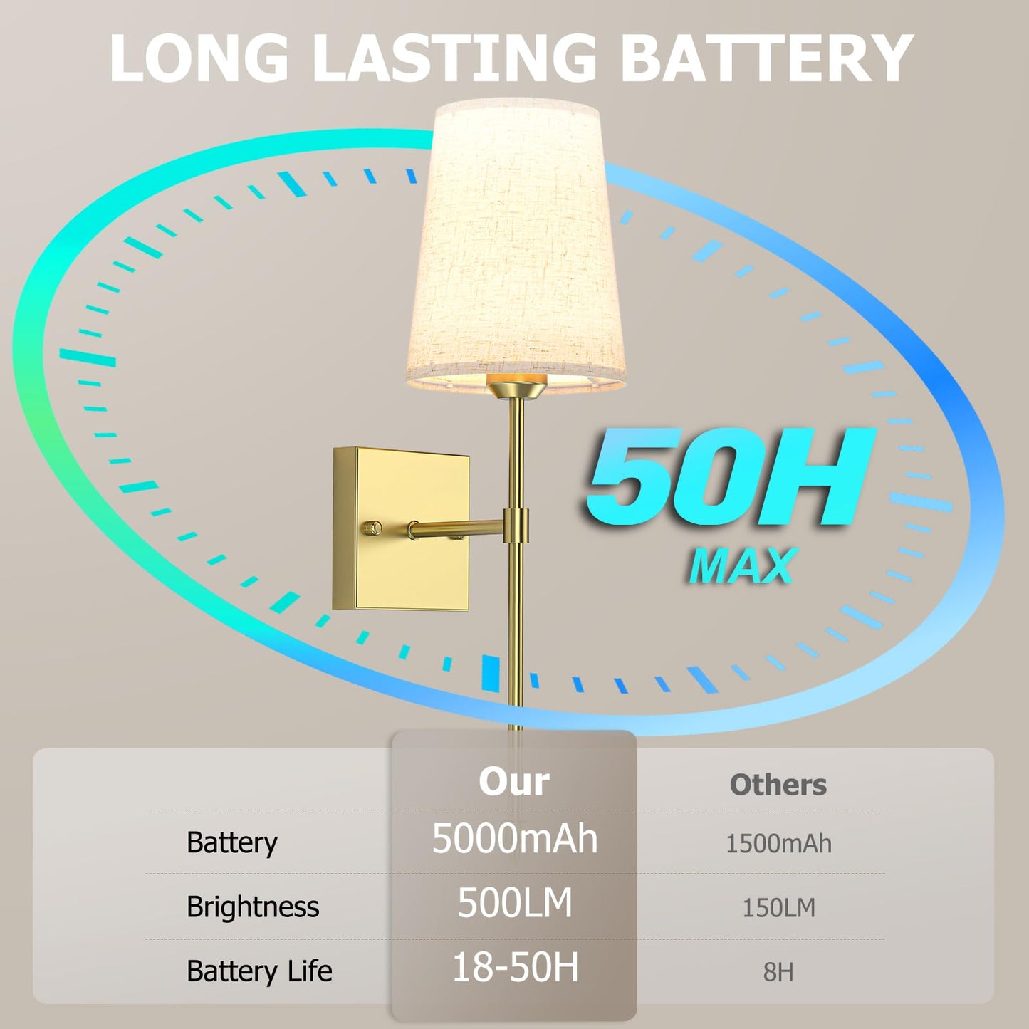 Tivkight Battery Operated Wall Sconce, 5000mAh Rechargeable Dimmable RGB Wall Sconce Set of 2 with Remote, 3 Color Temperature Indoor Battery Powered