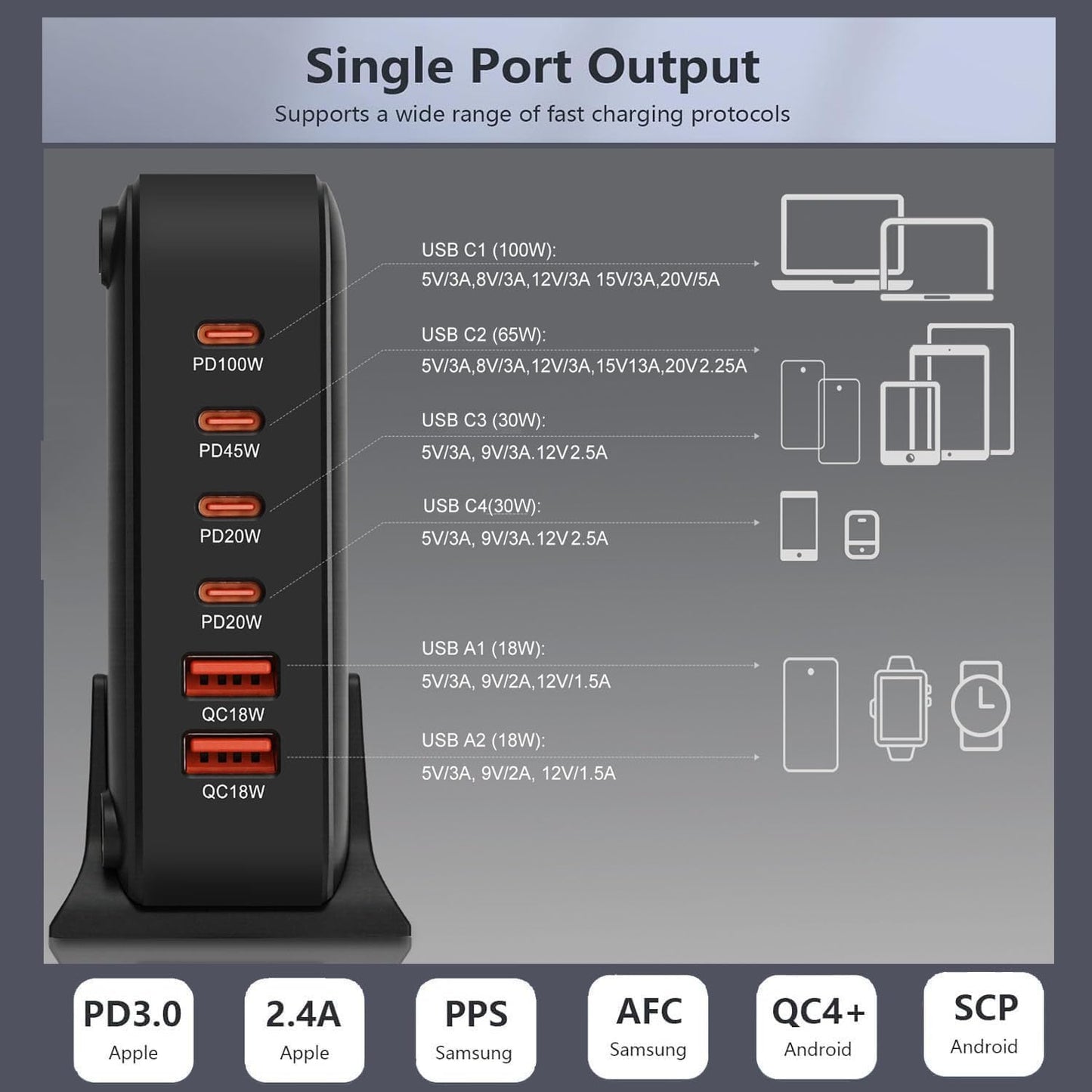 260W USB C Charger Block GaN III USB Desktop Charging Station 6 Ports QC4.0 Fast Charging Station Hub+PD 100W Type C Laptop Charger Adapter Compatible