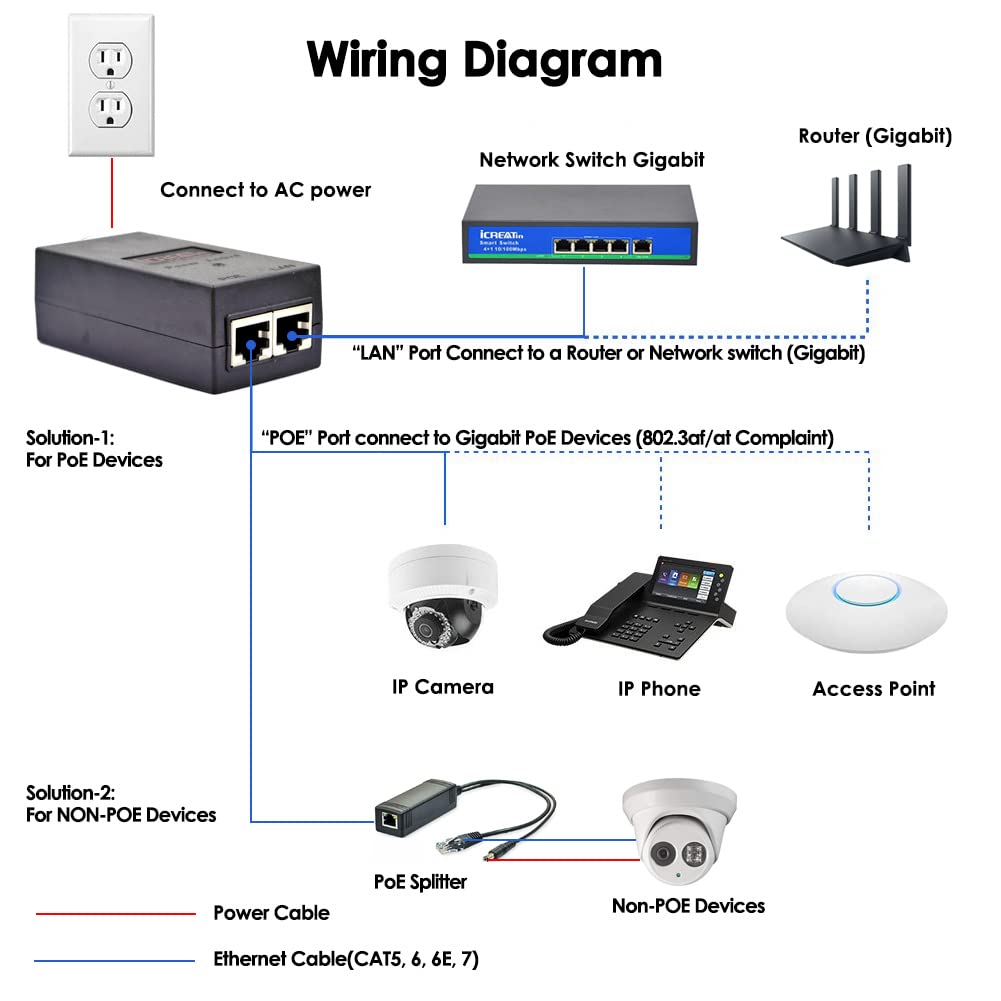 Gigabit PoE+ Injector, IEEE802.3at / 802.3af, 30W Power Ethernet PoE Adapter Replacement of UBIQUITI POE Injector U-POE-at, TPE-115GI, TL-PoE160S