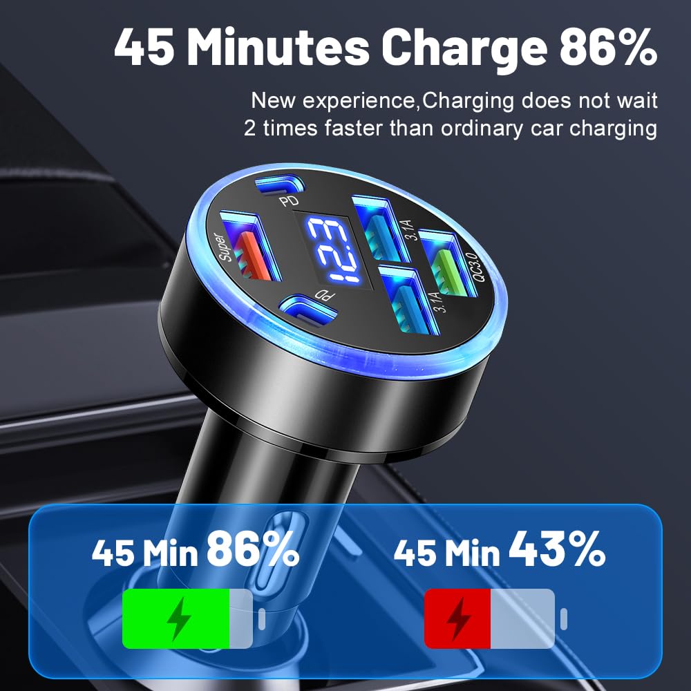 Super Fast Charging 150W 6-Port USB C Car Charger Adapter with Voltmeter, 2PD +2USB 3.1A + QC3.0 &Super Multi Port Cigarette Lighter USB Charger