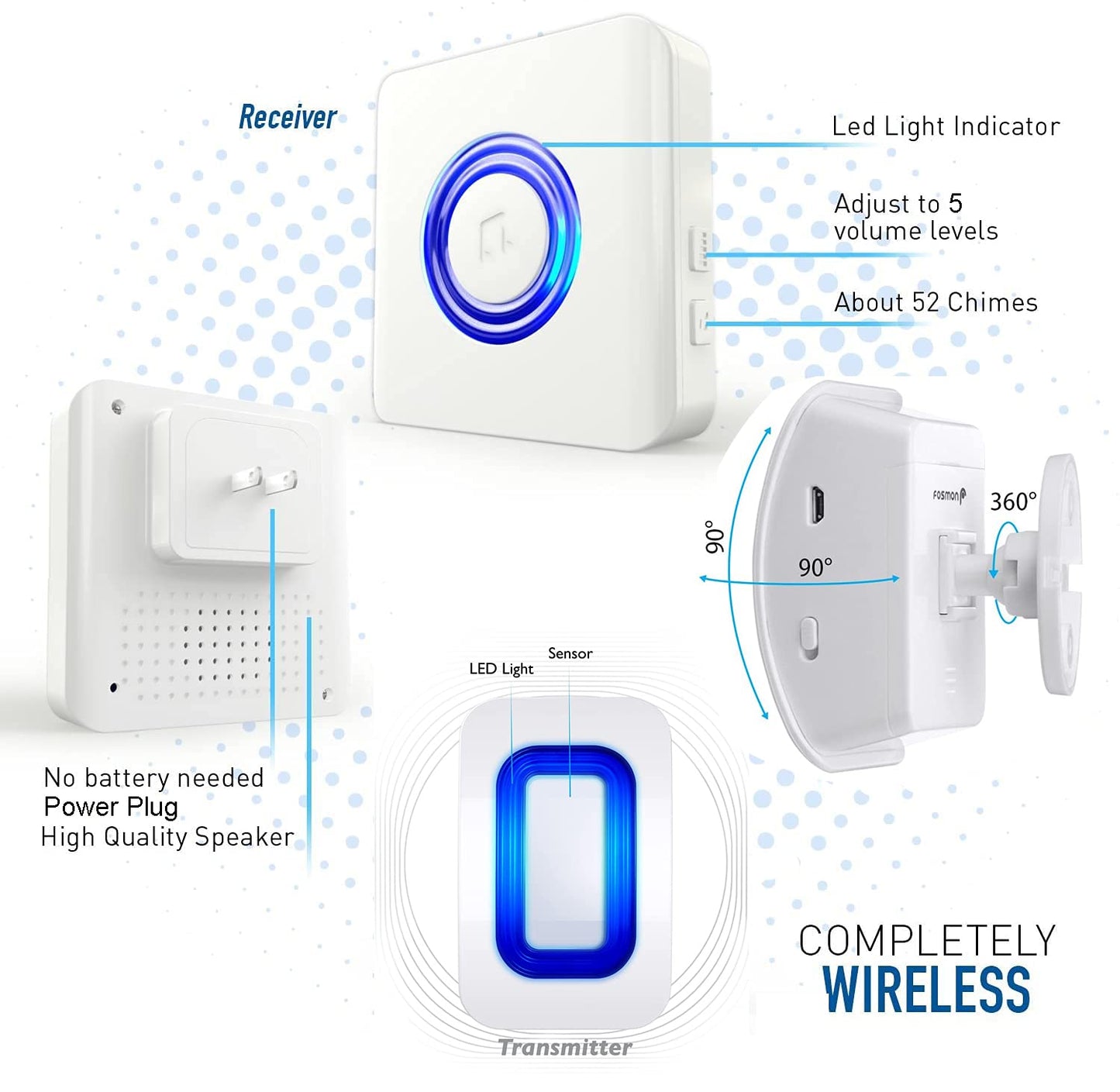 Add on Receiver.Part for Wireless Door Sensor Alarm Or Part for Wireless Motion Sensor Detect Aler(Only One Receiver)