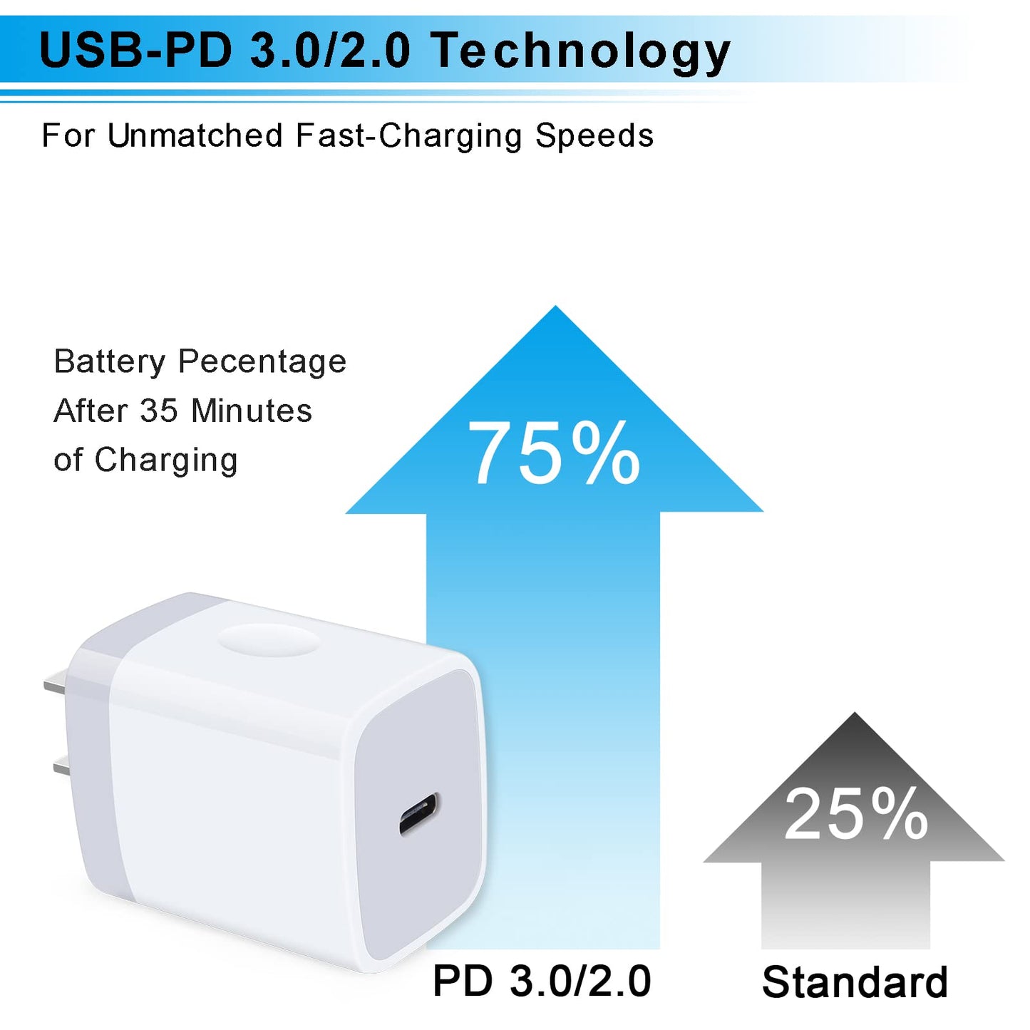 20W Samsung S26 Type C Wall Charger Fast Charging Block for Galaxy A17 A56 A16 A36 S26 Ultra S25 S24 A15 A55 A14, PD 3.0 Wall Charger USB C Box