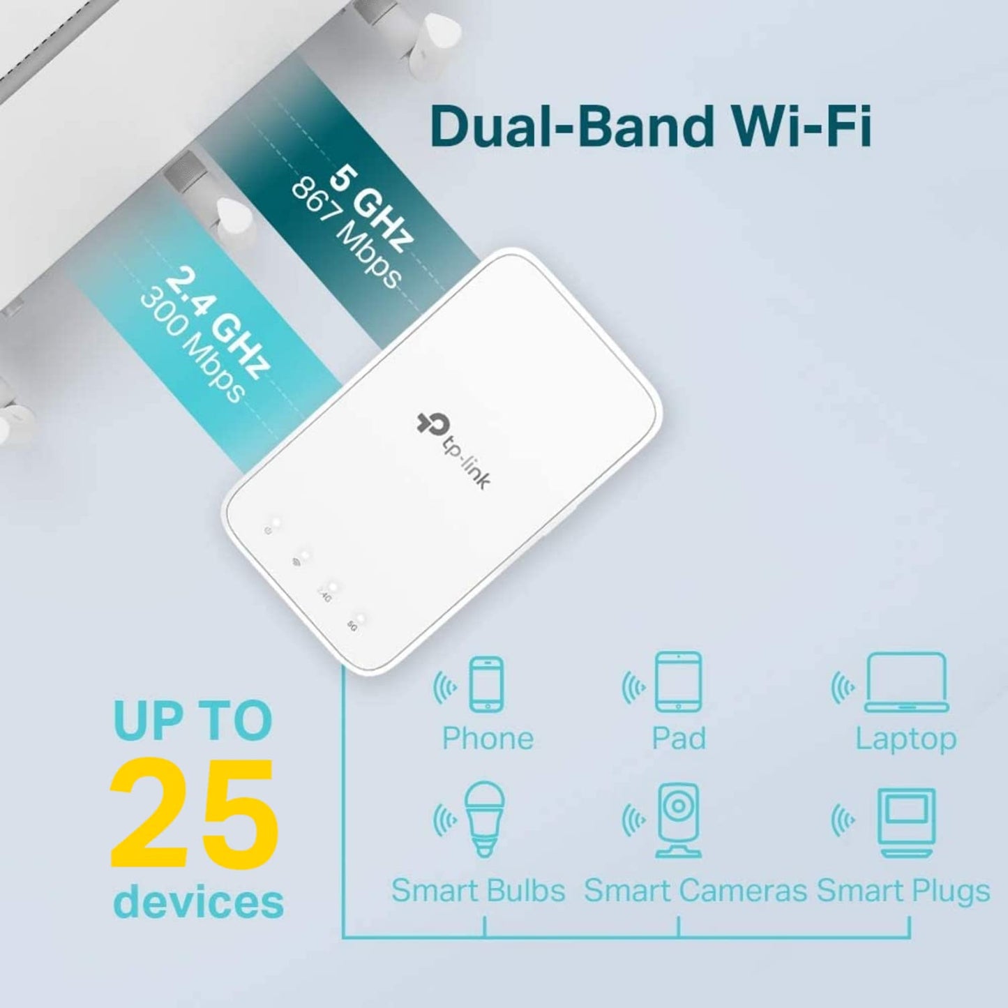 TP-Link AC1200 WiFi Extender (RE300), Covers Up to 1500 Sq.ft and 25 Devices, Up to 1200Mbps, Supports OneMesh, Dual Band Internet Repeater, Range