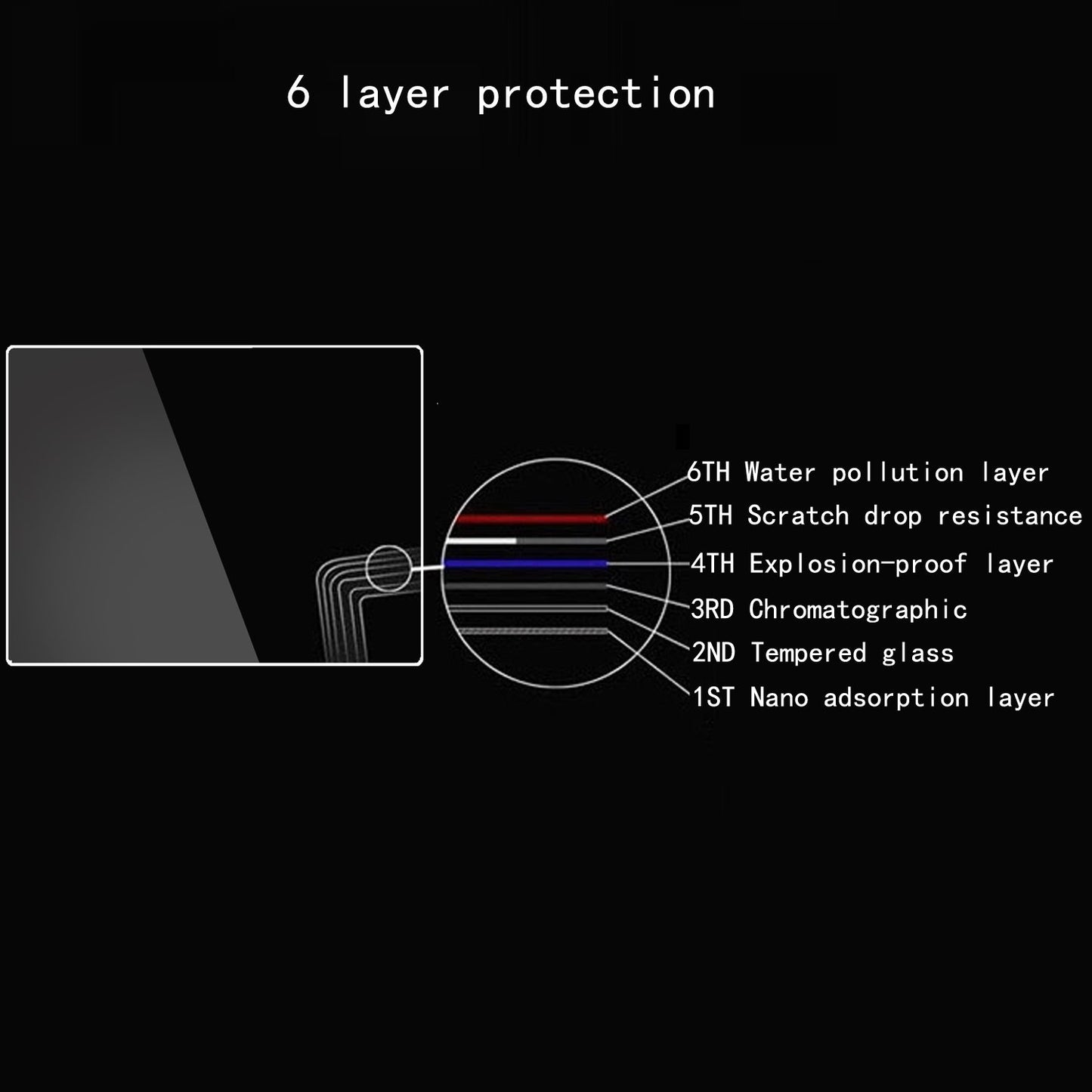 debous Screen Protector Compatible Sony Alpha A6400 A6100 A6300 A6600 Mirrorless Digital Camera, Anti-scratch Tempered Glass Clera Hard Protective