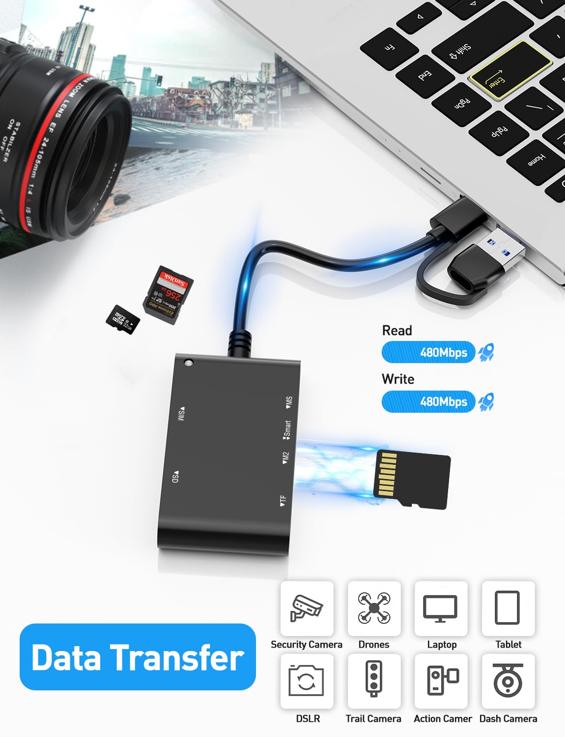 Type C/USB SIM Card Adapter - 7 in 2 CAC Smart Card Reader Military, MS Pro Duo/SD/TF/M2/ID/IC/PIV/SIM Card Reader, Memory Stick Pro Duo Adapter SIM
