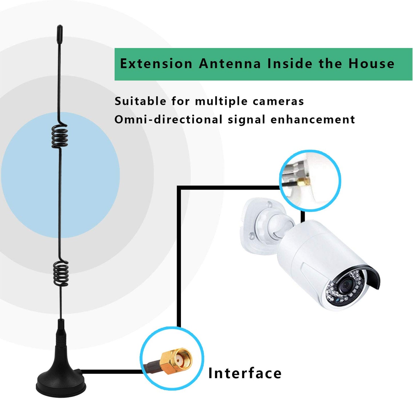 SEBIKAM WiFi Booster Antenna with RP-SMA Male Connector?Without Pin?,2.4GHz Magnetic Base 10ft Extension Cable for Wireless CCTV Security Camera Video