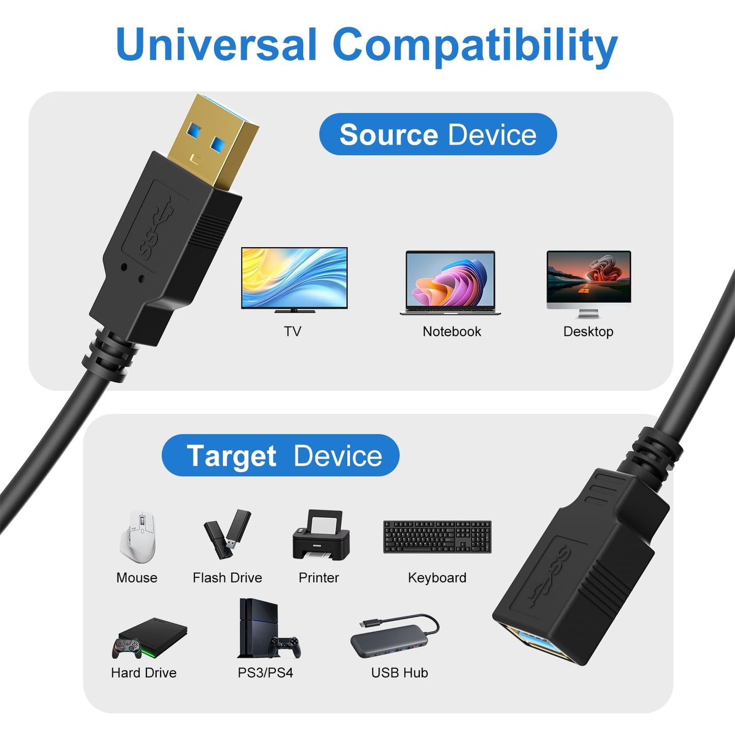 Kehtmay USB 3.0 Extension Cable 20FT, 5Gbps Data Transfer, Male to Female,Enjoy Ultra-Fast Transfer and Convenient Connectivity Compatible