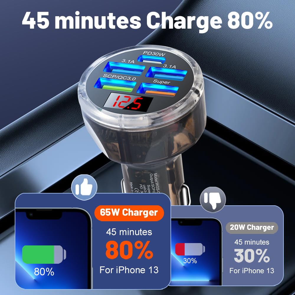 Alanph 5 Multi Port USB C Car Phone Charger Adapter, 65W Super Fast Charging Car Cigarette Lighter USB Charge with Voltage Display for iPhone 16 15 14