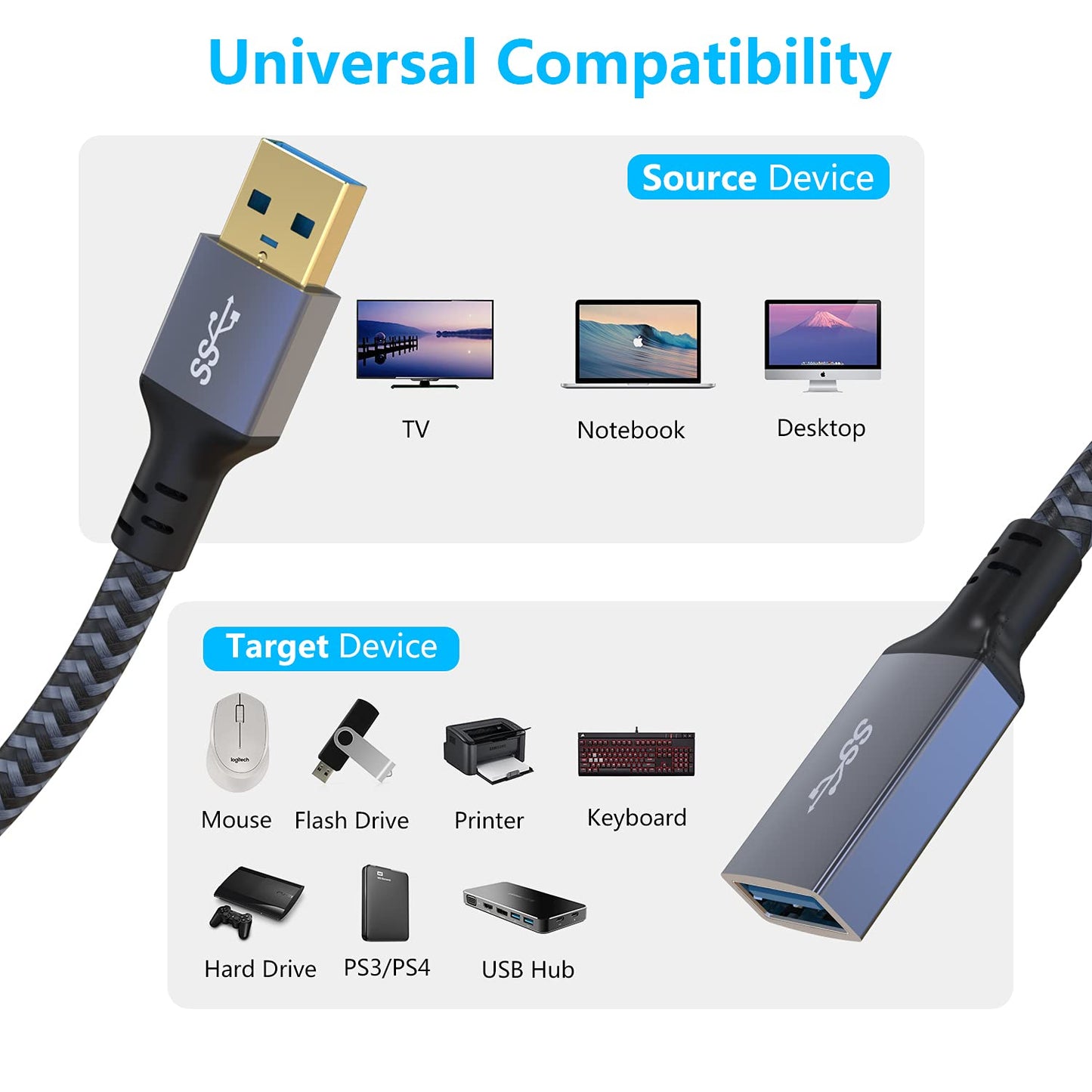 Hisatey USB Extension Cable 20 ft- USB3.0 Extension Cable,Durable Braided Design Type A Male to Female USB Extender for Printer,Keyboard,Mouse,Flash