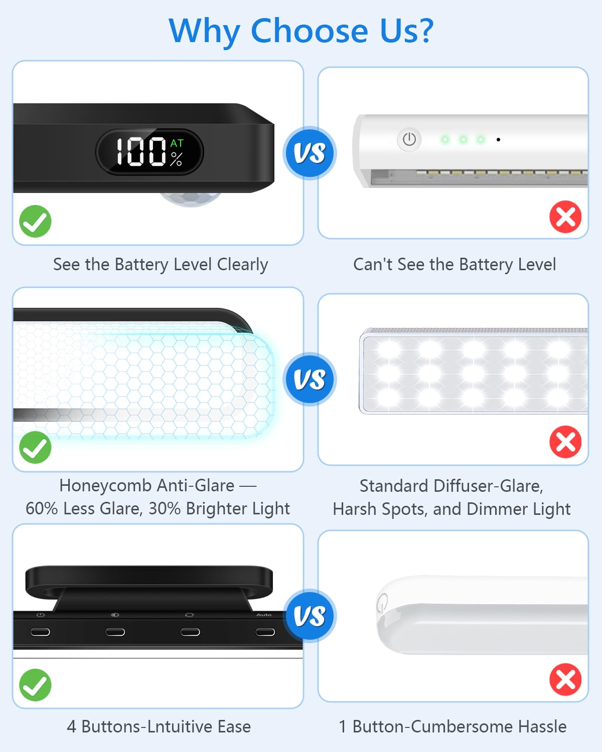 Ferswe 3W Motion Sensor Magnetic Light Bar,Eye-Friendly Rechargeable Closet Lights with Battery Display,2000mAh Vanity Lights for Mirror, Rechargeable