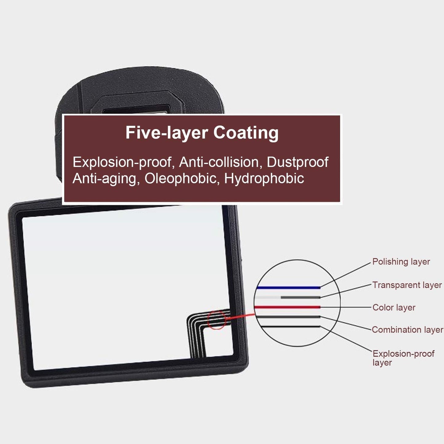 STSEETOP Screen Protector for Canon 6D with Clip-On Frame - Shatterproof Snap Installation, No Adhesive or Bubbles, Anti-Scratch Edge Protection