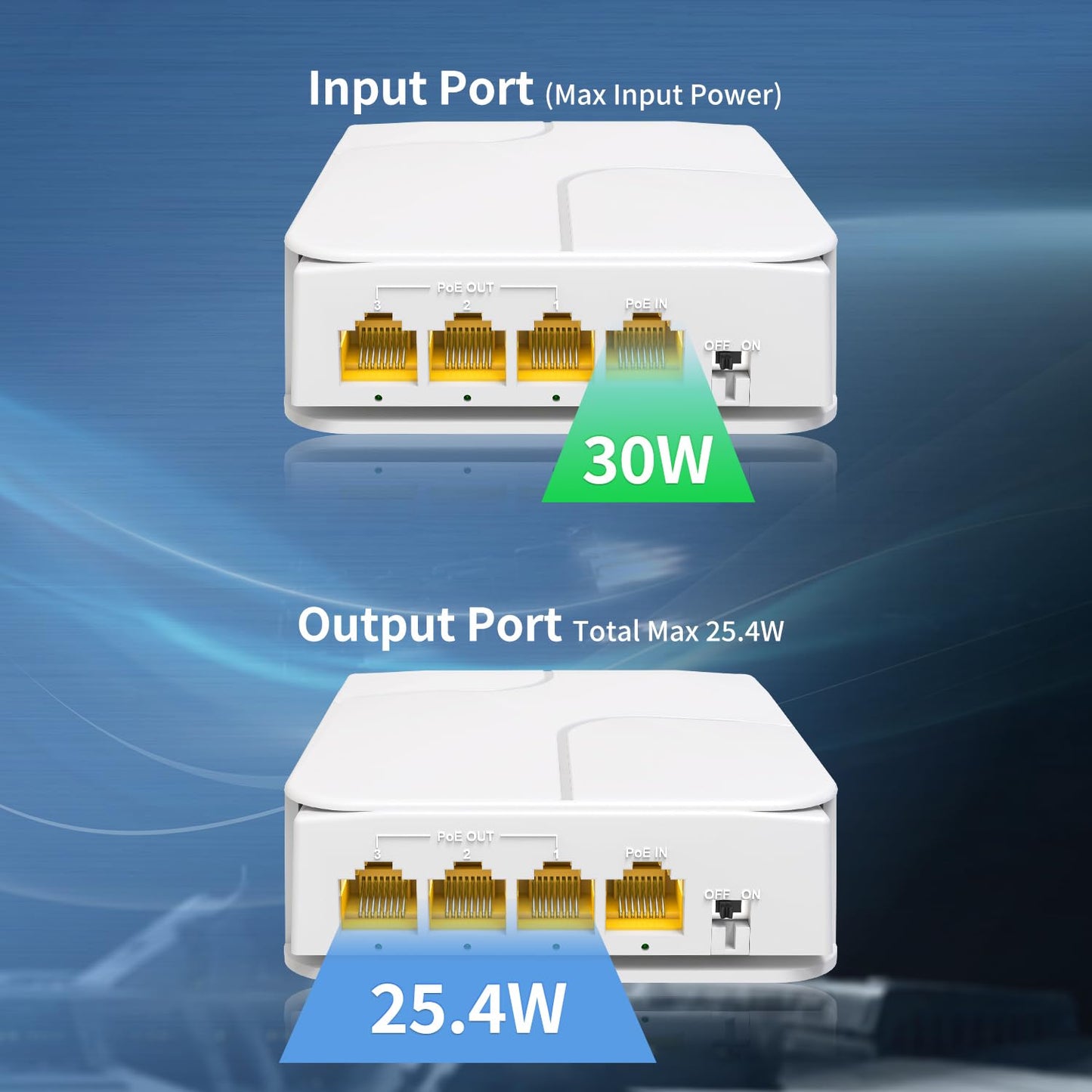 Outdoor Gigabit PoE Extender 1 in 3 Out, NICGIGA 4 Port PoE Repeater Waterproof, Vlan, Extend 100 Meters(328 ft), IEEE 802.3af/at Power Over Ethernet