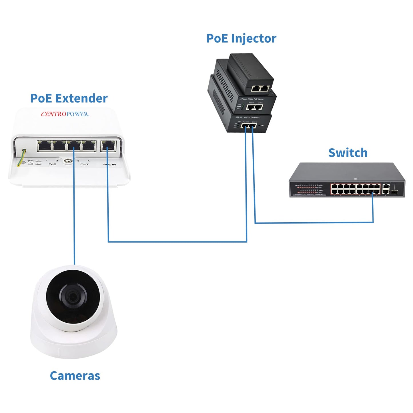 Outdoor 5 Port PoE Switch/Extender/Booster, 60W 48V 10/100/1000M POE Passthrough Switch Outdoor Ethernet Extender?PoE Repeater,6KV Lightning