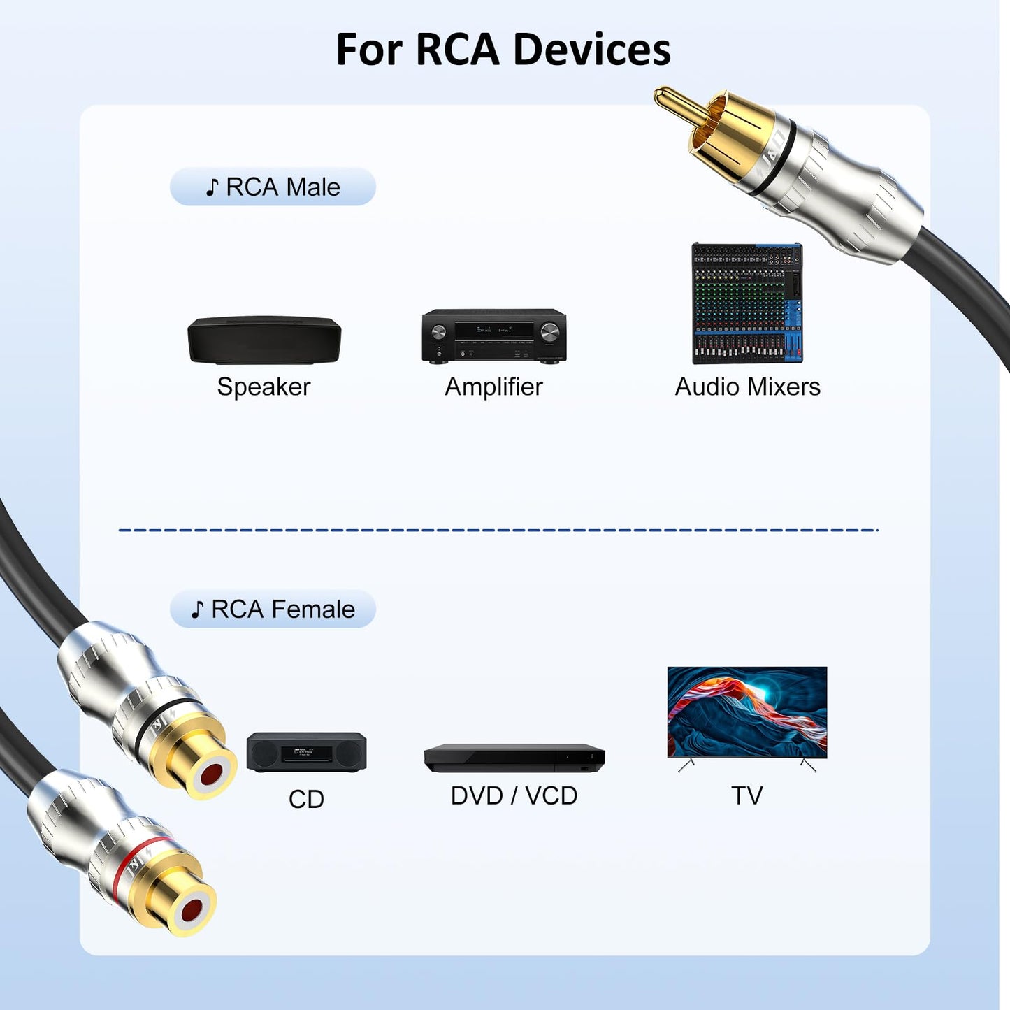 J&D RCA Y-Splitter Cable, 1 RCA Male to 2 RCA Female Short Y Splitter Cable Extension Cord Gold Plated Adapter Digital Stereo Audio Cable, 1 Feet