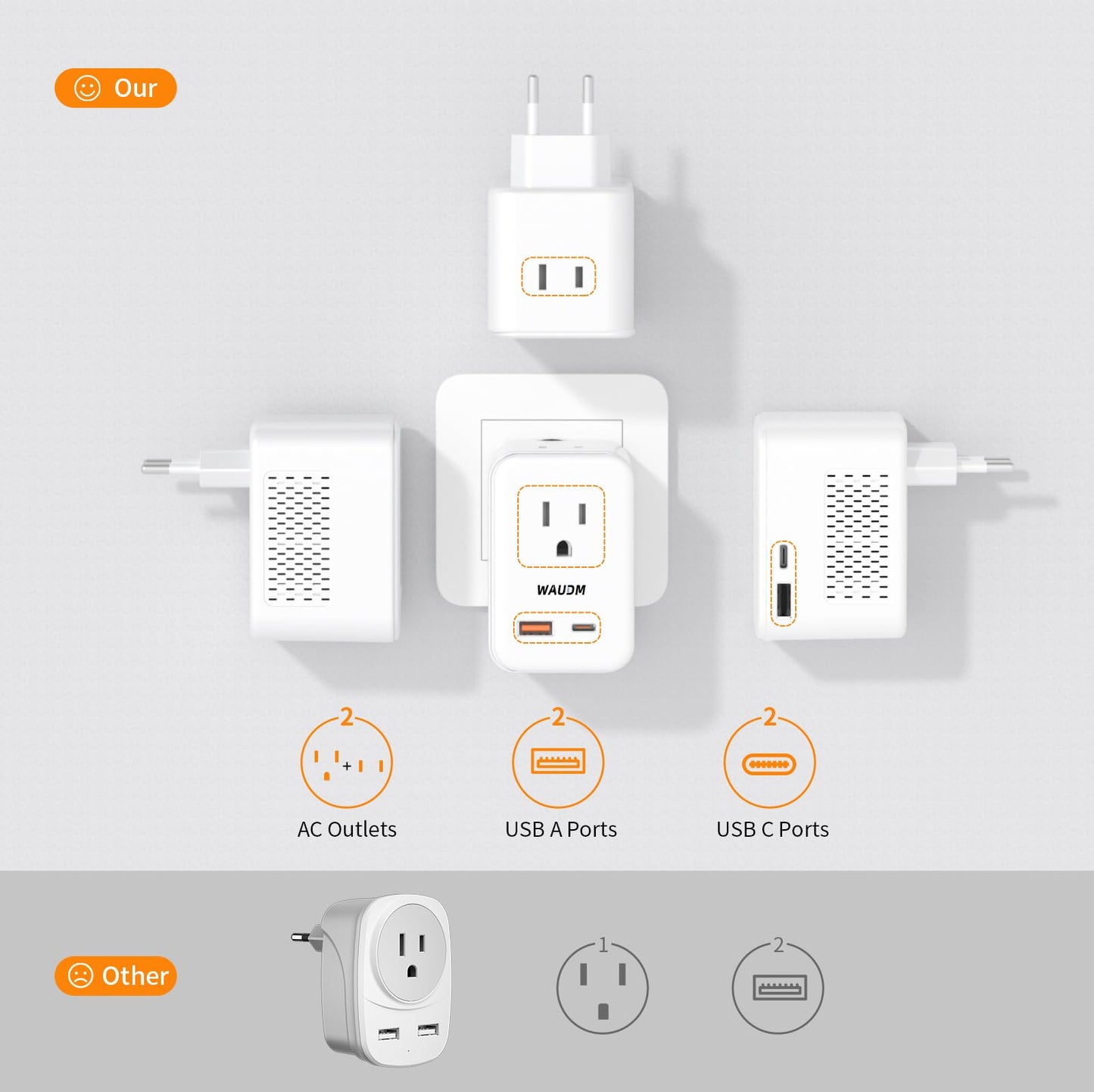 220V to 110V Voltage Converter – 20W PD Travel Adapter, US to Europe Power Converter for 80+ Countries incl. France, Germany, Italy, AU