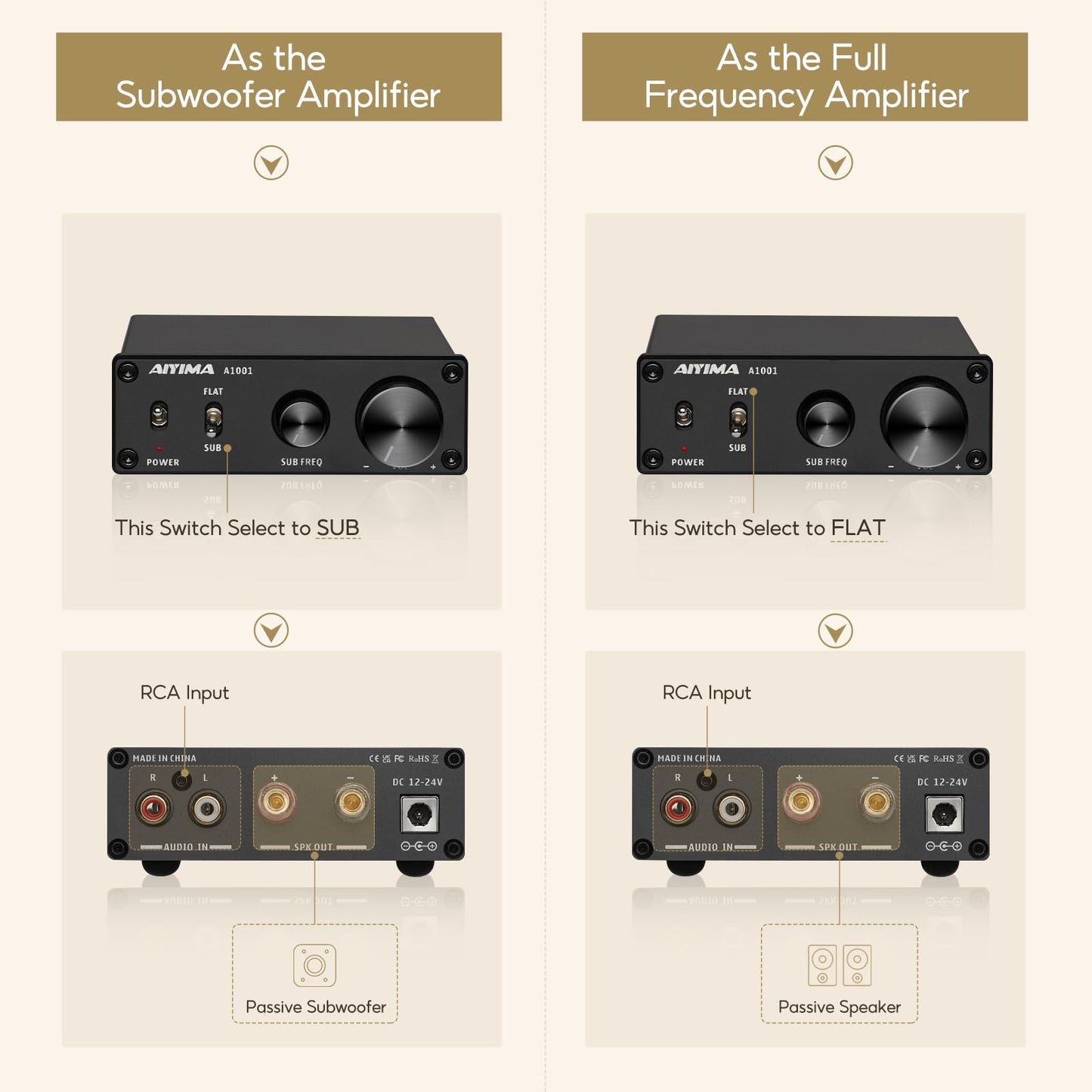 AIYIMA A1001 Subwoofer Amplifier Home Audio: 100W TPA3116 Mono Sub Amp HiFi Class D Amplifier | Full-Frequency & Sub Bass Switchable Mini Amplifier