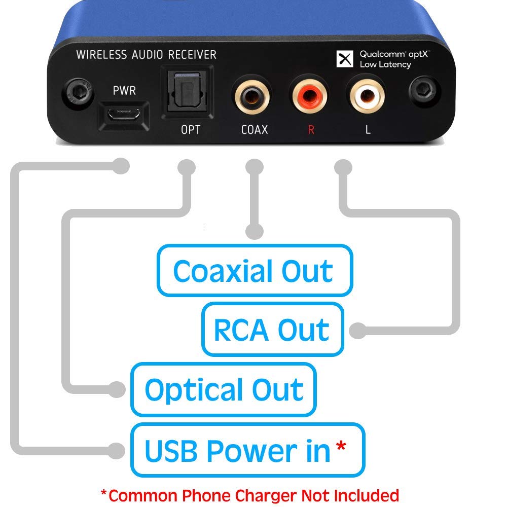 BLT-2 Hi-Fi Bluetooth 5.1 Audio Receiver - aptX HD/AAC, Audiophile TI DAC, Long-Range, RCA,Optical & Coaxial Digital Outputs for Home Stereo