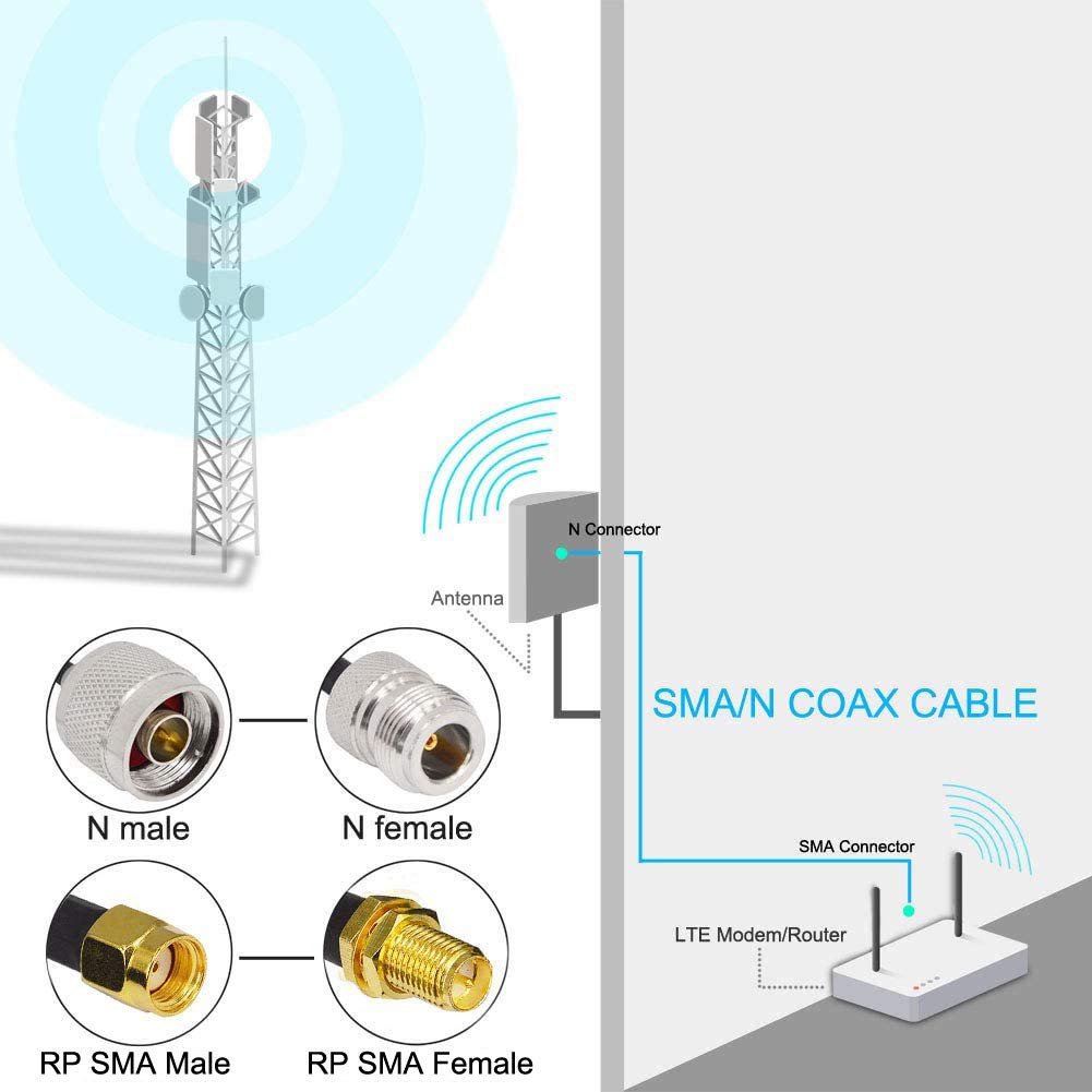YOTENKO N Male to RP-SMA Male Lora Antenna Cable Reverse SMA N Male Pigtail 10M Low Loss for Receiver,3G/4G/LTE/GPS/Hotspot/WiFi Router/WiFi