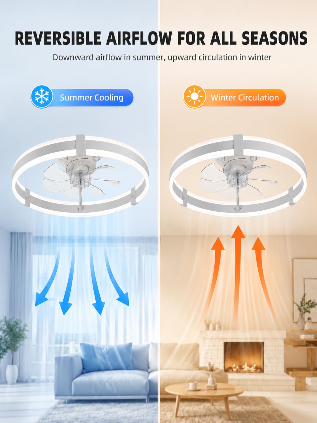 Garvee 20" Ceiling Fan with Lights,Metal Low Profile Flush Mount Fandelier