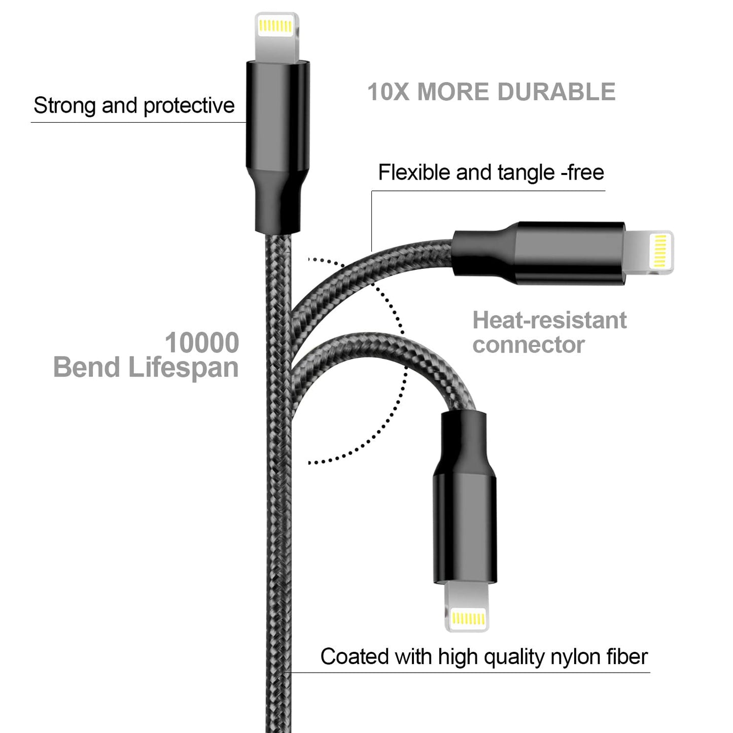 cugunu iPhone Charger, 5 Pack 3/3/6/6/10FT Apple MFi Certified USB Lightning Cable Nylon Braided Fast Charging Cord Compatible for iPhone…