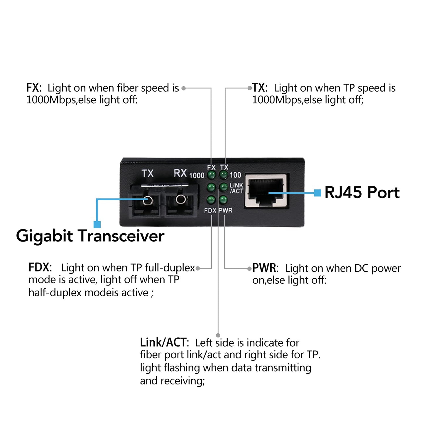 A Pair 2 Pack Multi-Mode Dual SC Fiber Gigabit Fast Ethernet Media Converter, Mini 1x 10/100/1000Base-T RJ45 to 1000Base-SC Slot Converter