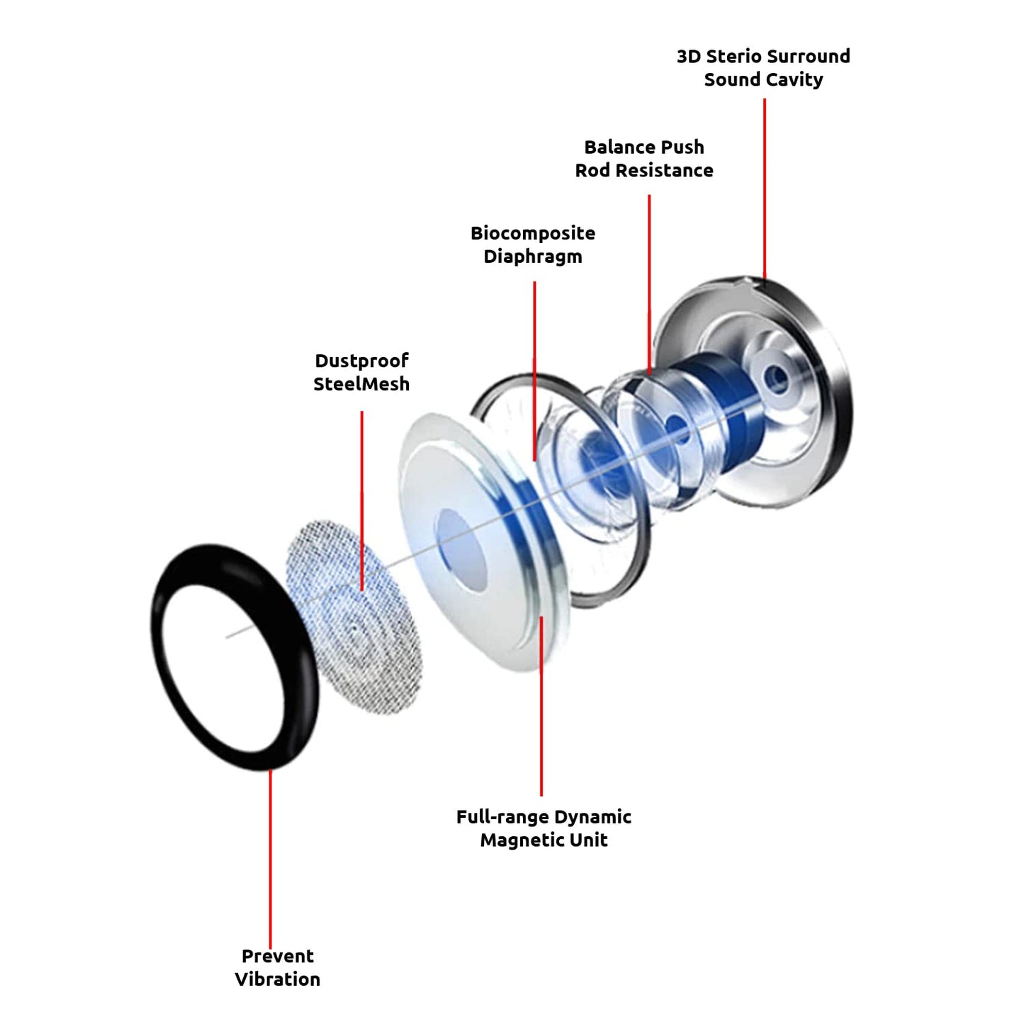 ZAMZAM PRO 3.5mm(1/8inch) Regular Plug Stereo Headphones with Hands-Free Built-in Microphone Buttons + Crisp Digital Titanium Clear Audio