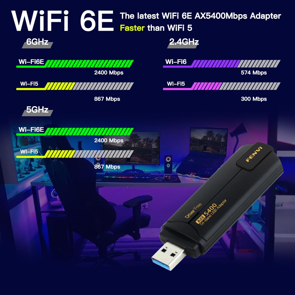 FENVi WiFi 6E USB 5400Mbps 6GHz, No Driver Download for Windows 11/10