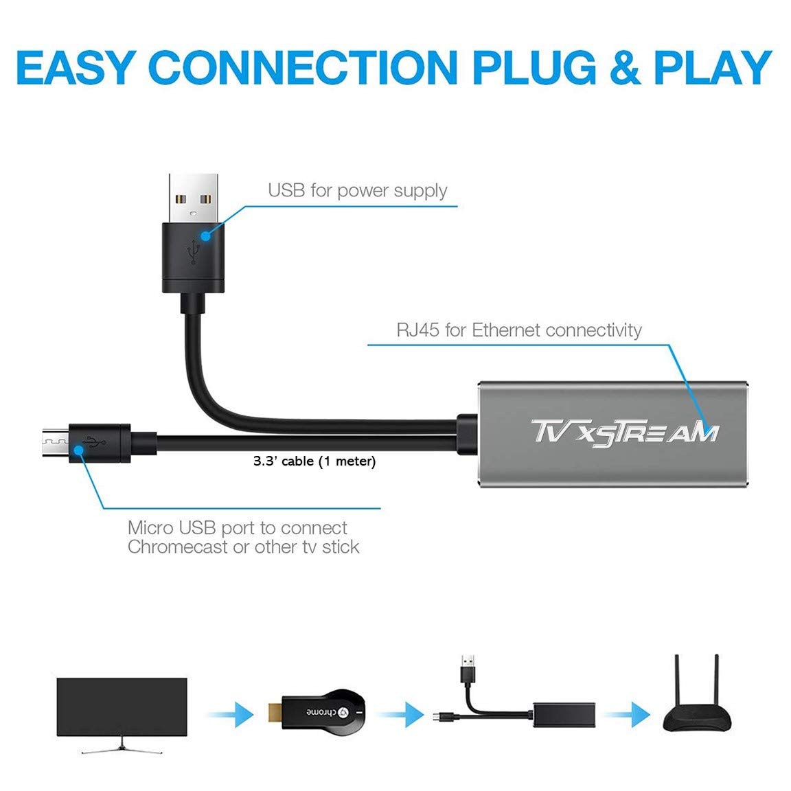 USB Ethernet Adapter (Silver) for Fire TV Stick Lite/4K/4k Max Firestick or Chromecast with Micro not Type C connection, USB to RJ45 Ethernet, 3ft