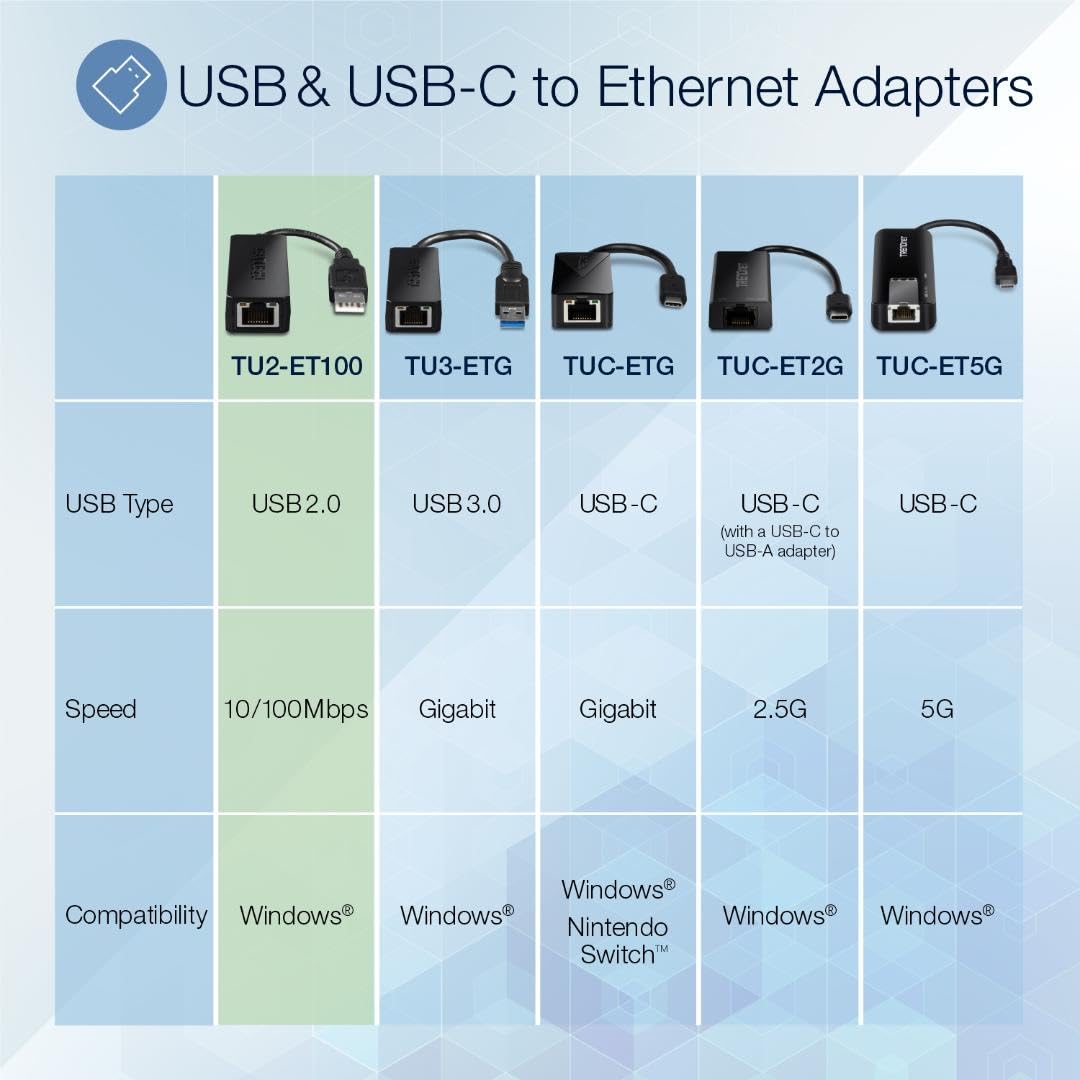 TRENDnet USB 2.0 to Fast Ethernet Adapter,TU2-ET100